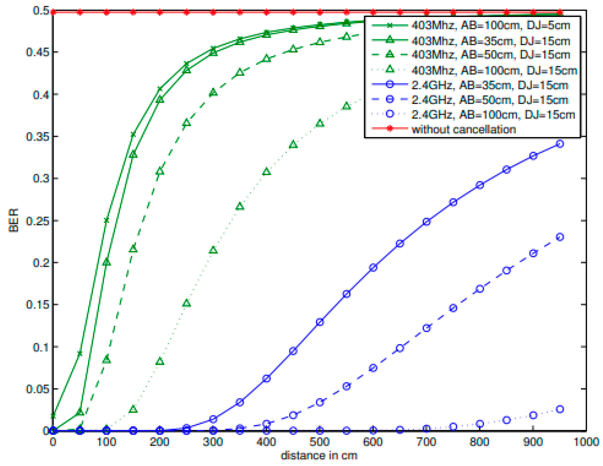 Preprints 116019 g010