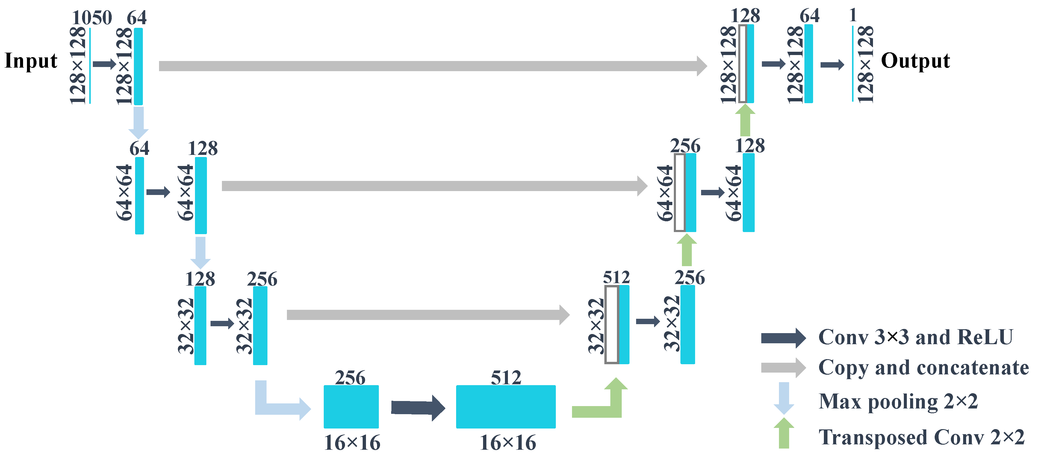 Preprints 67863 g007