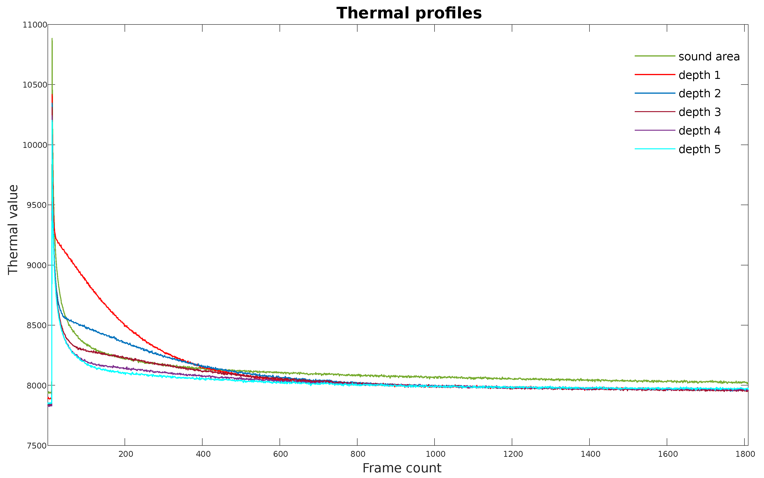 Preprints 67863 g009