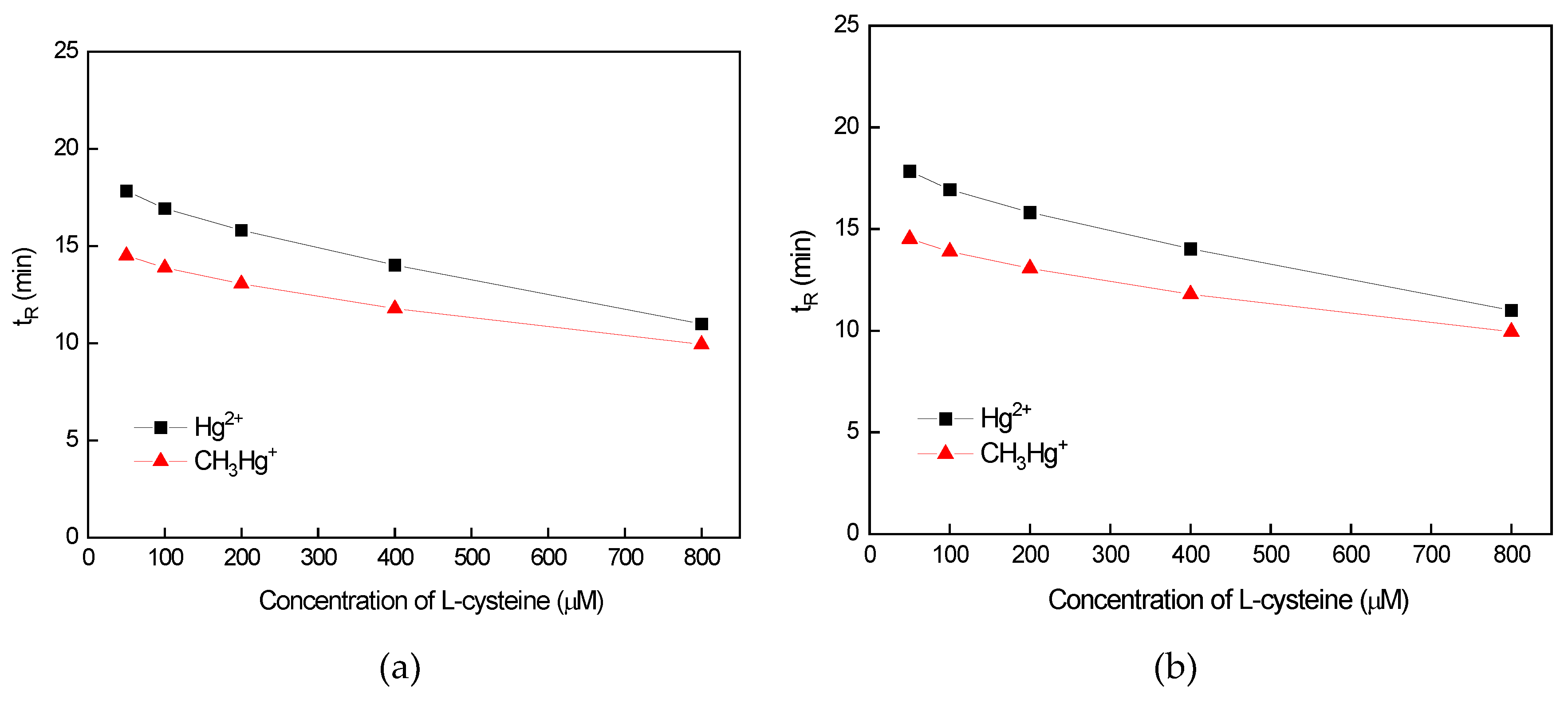 Preprints 112217 g003