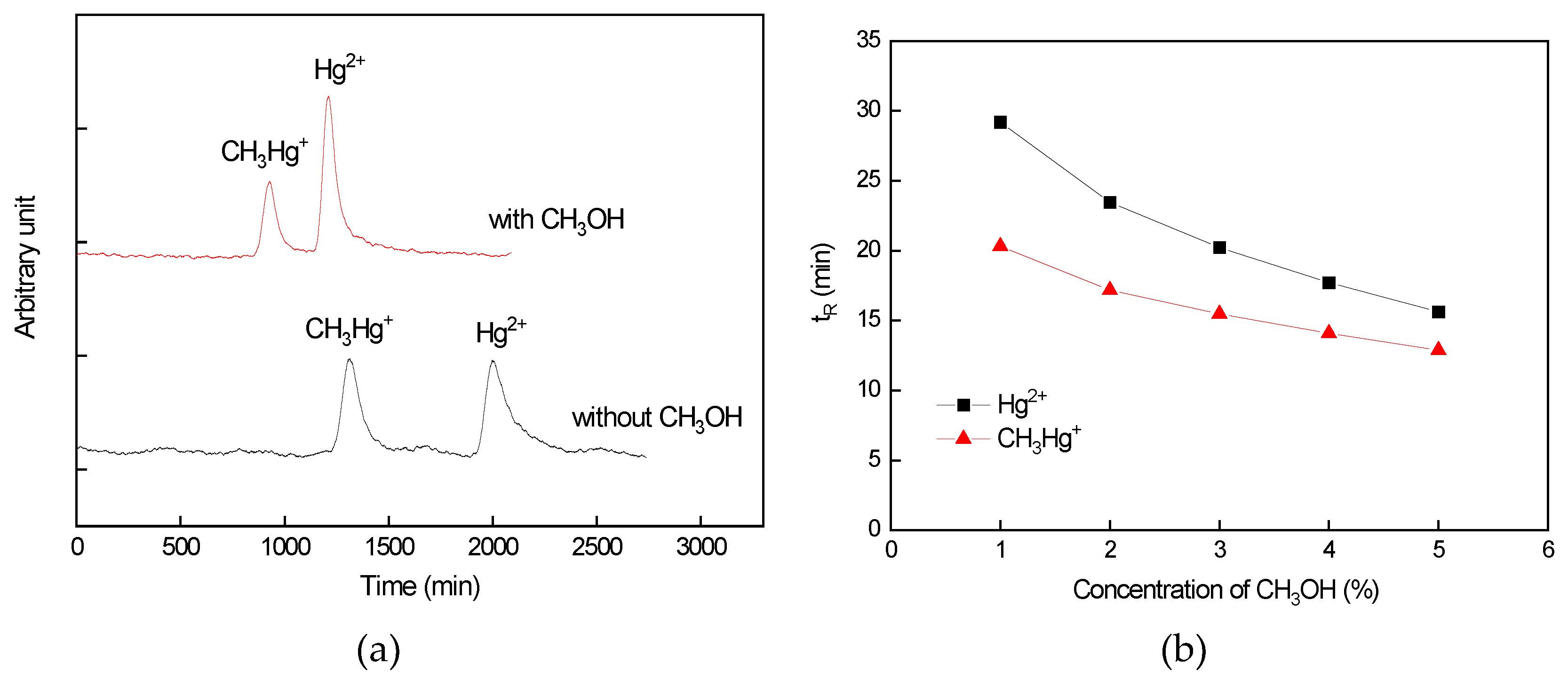 Preprints 112217 g004