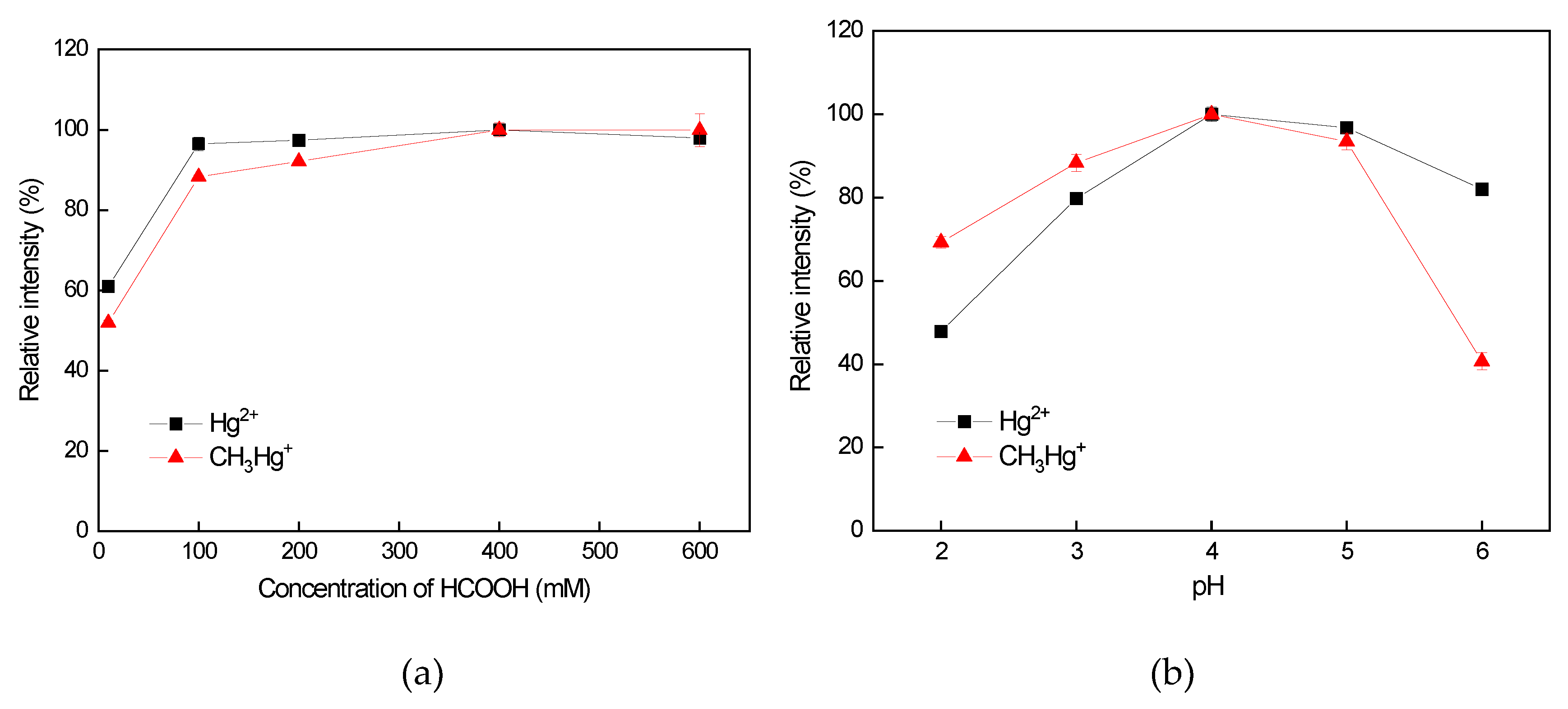 Preprints 112217 g005