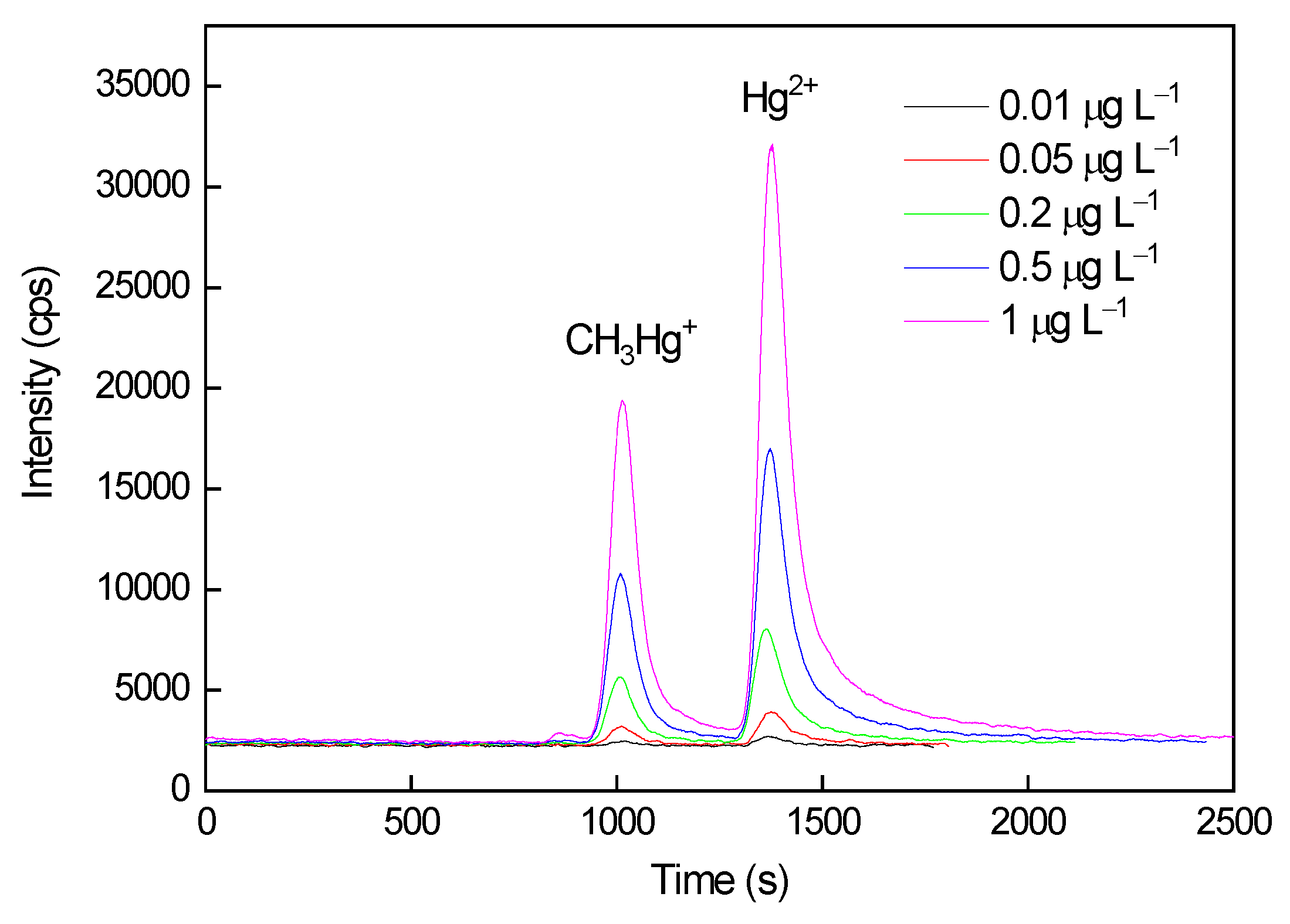 Preprints 112217 g006