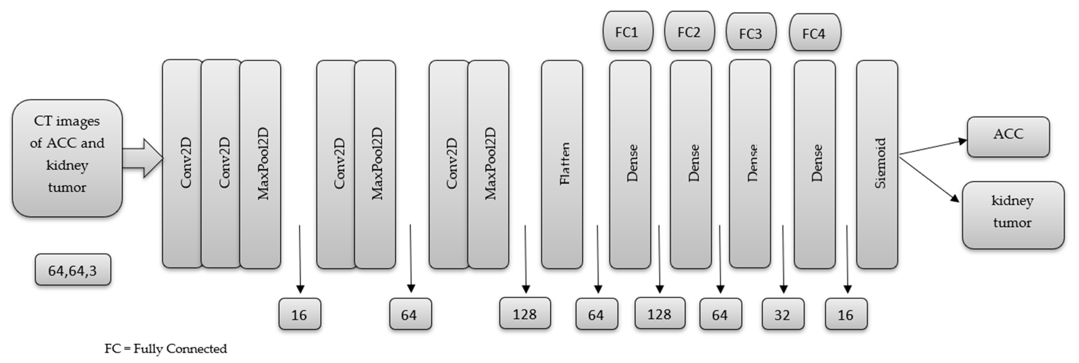 Preprints 88813 g003