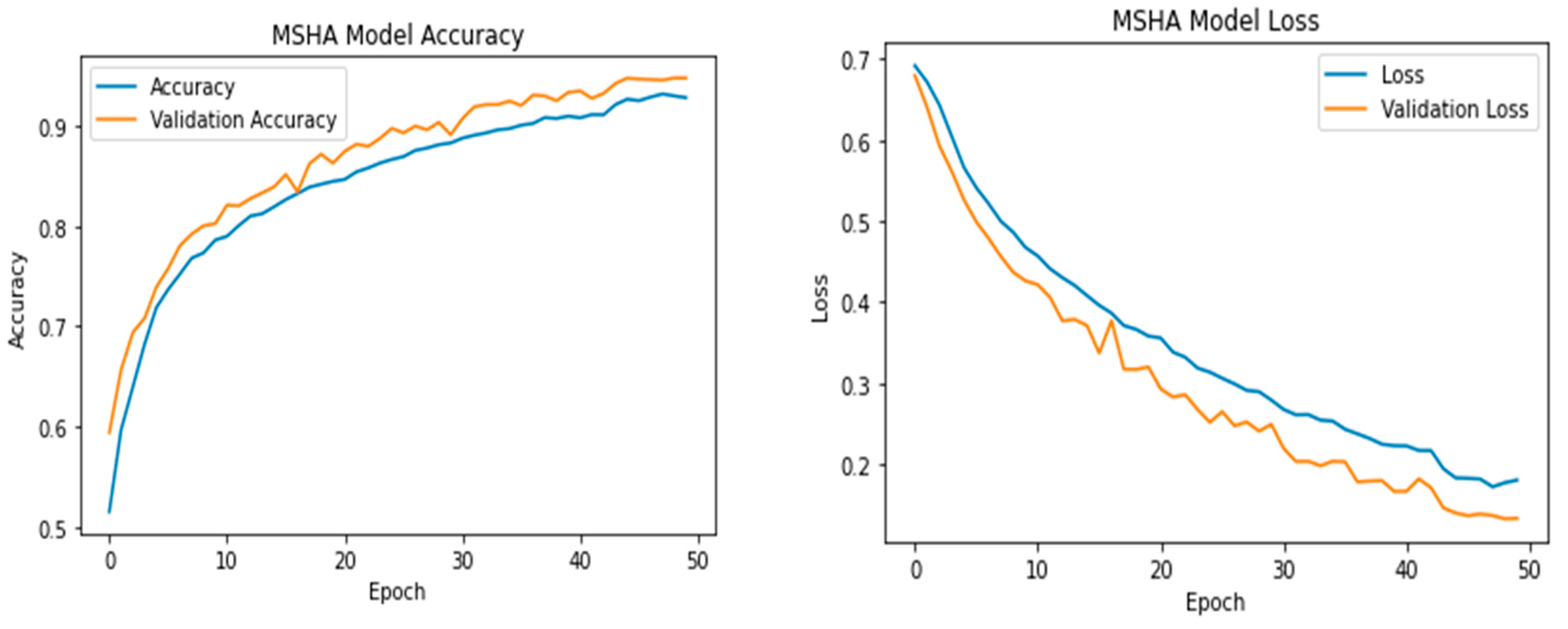 Preprints 88813 g005