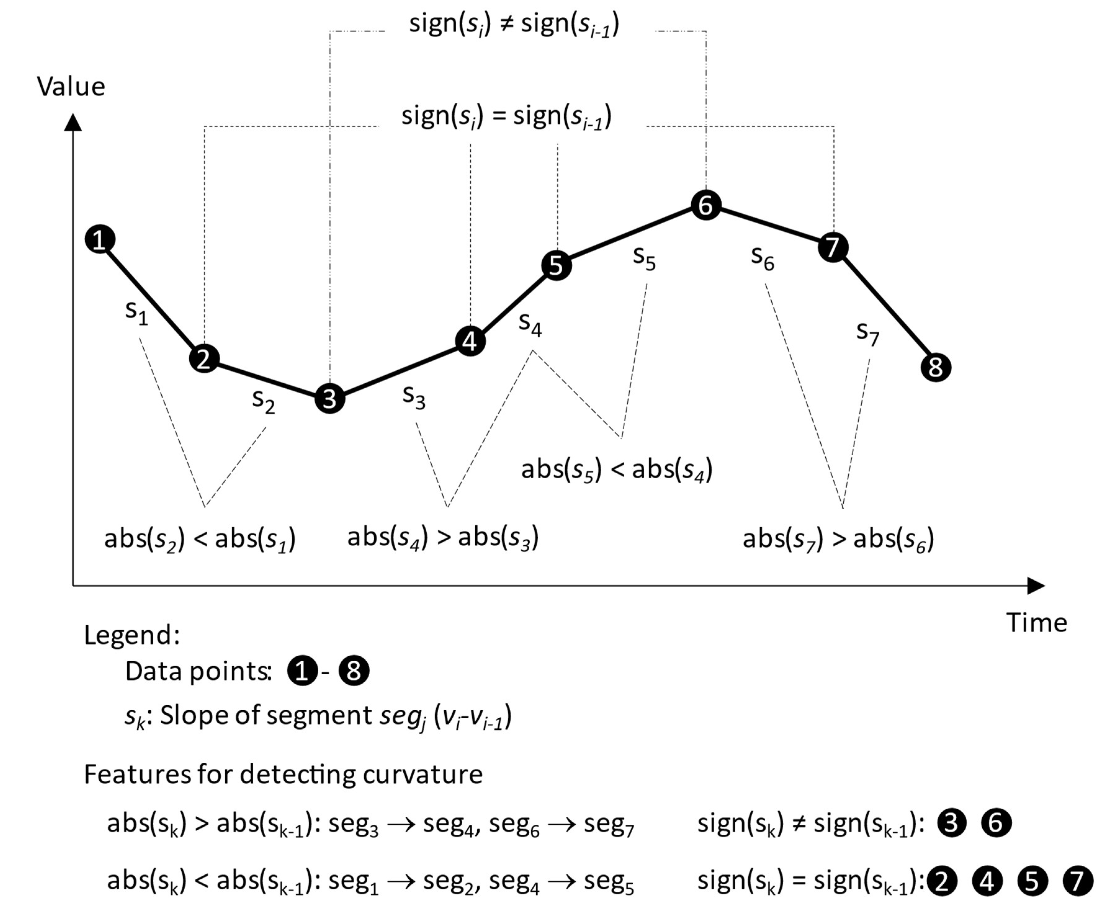 Preprints 117313 g003