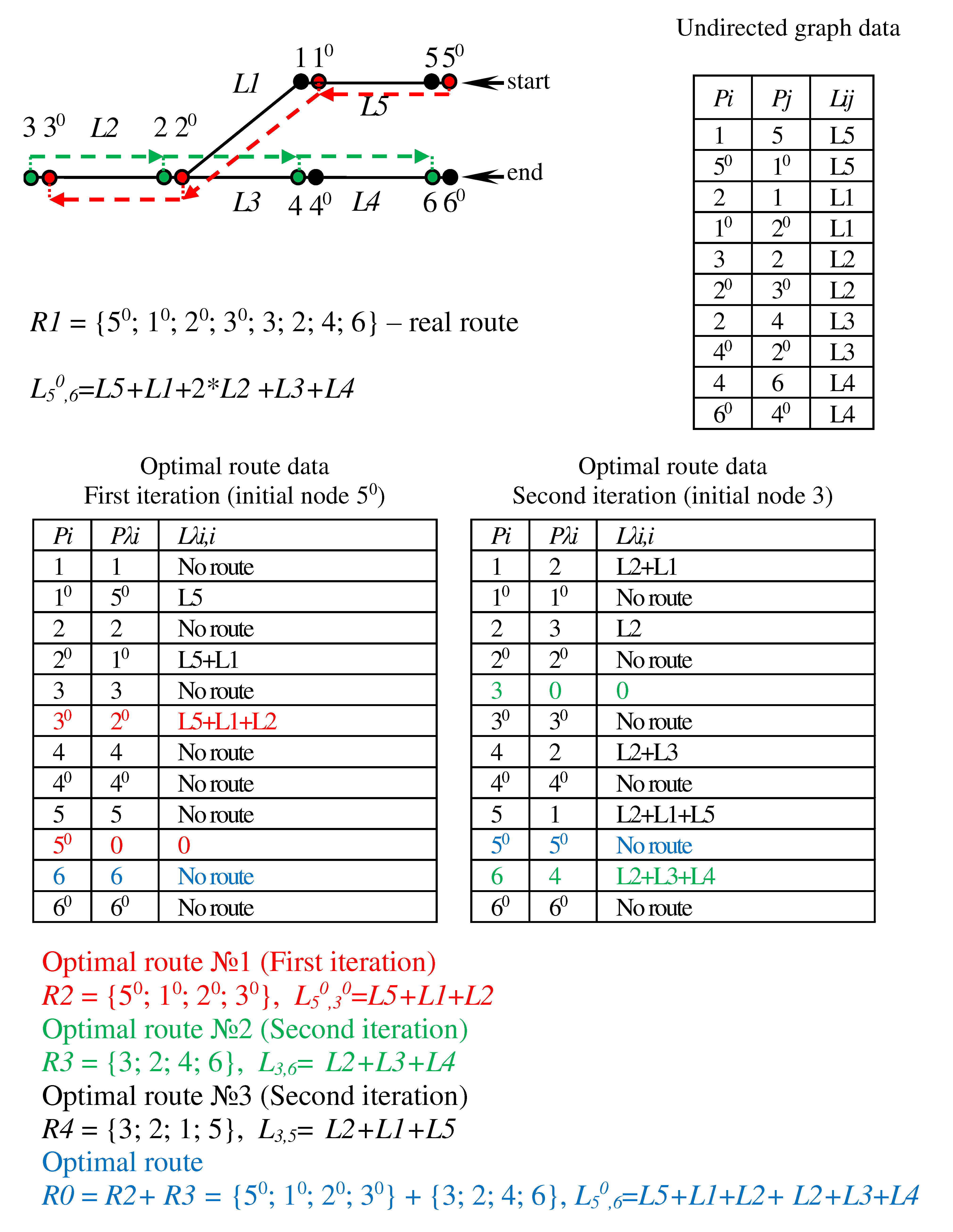 Preprints 93228 g002