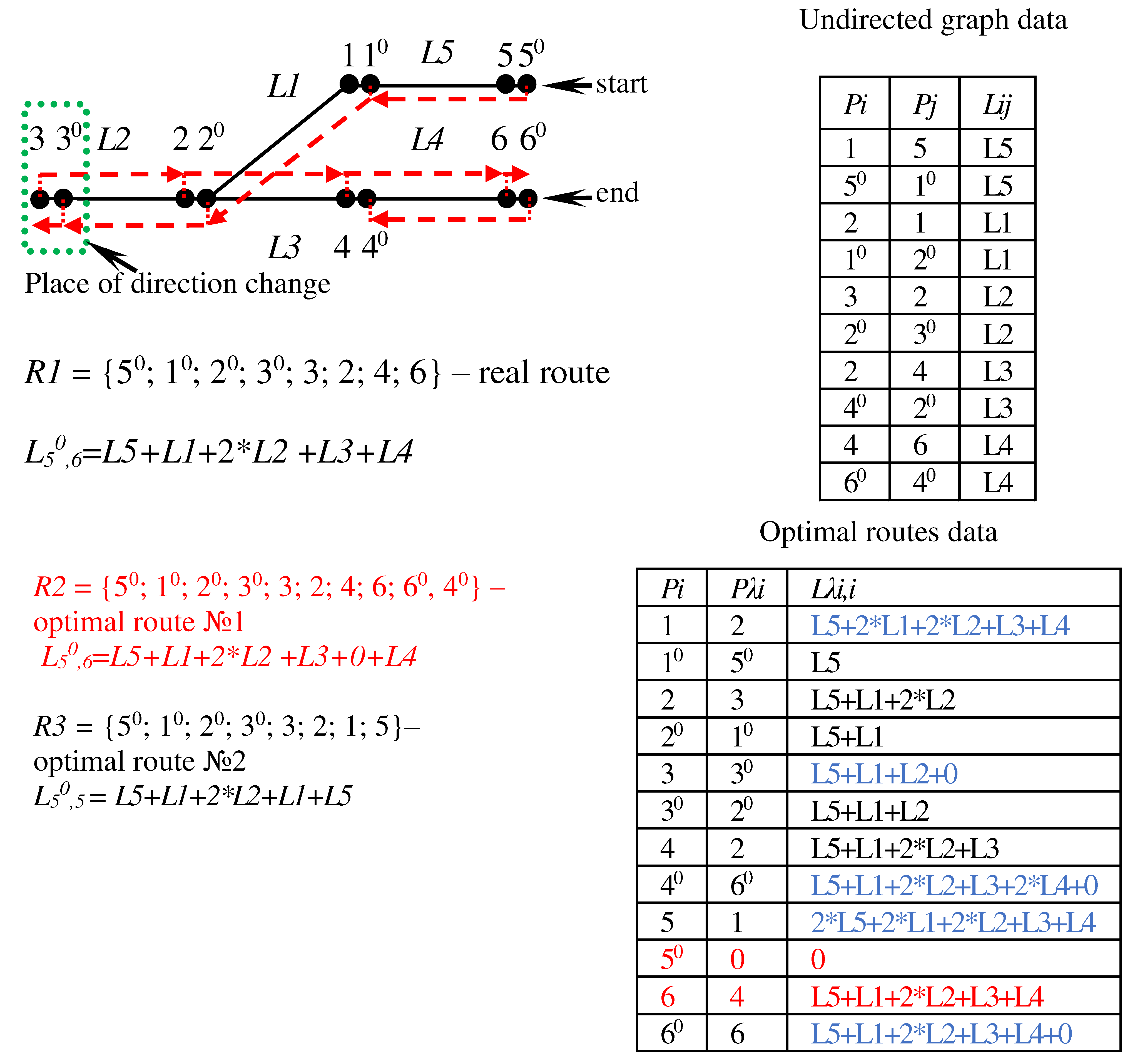 Preprints 93228 g003