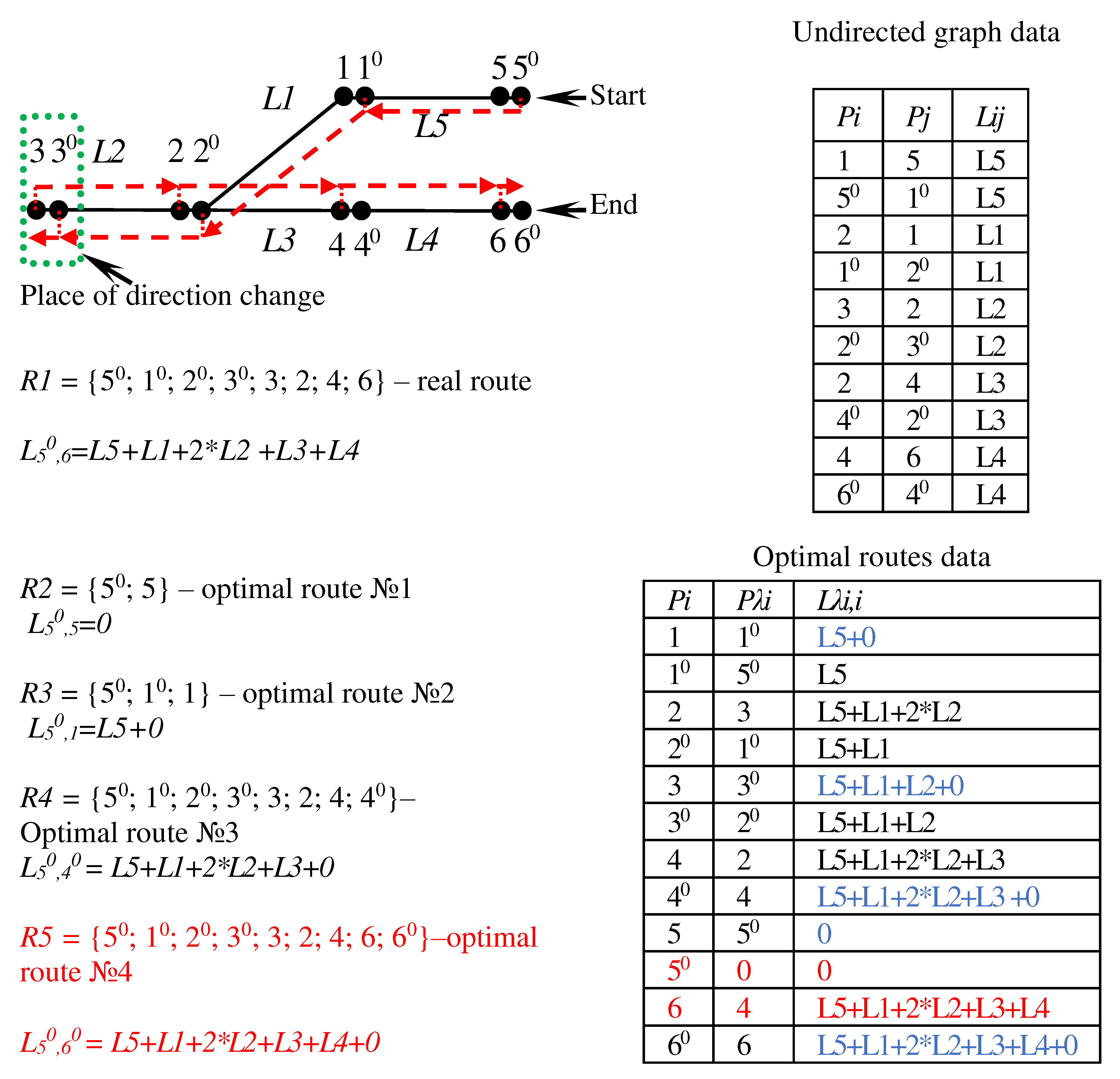 Preprints 93228 g004