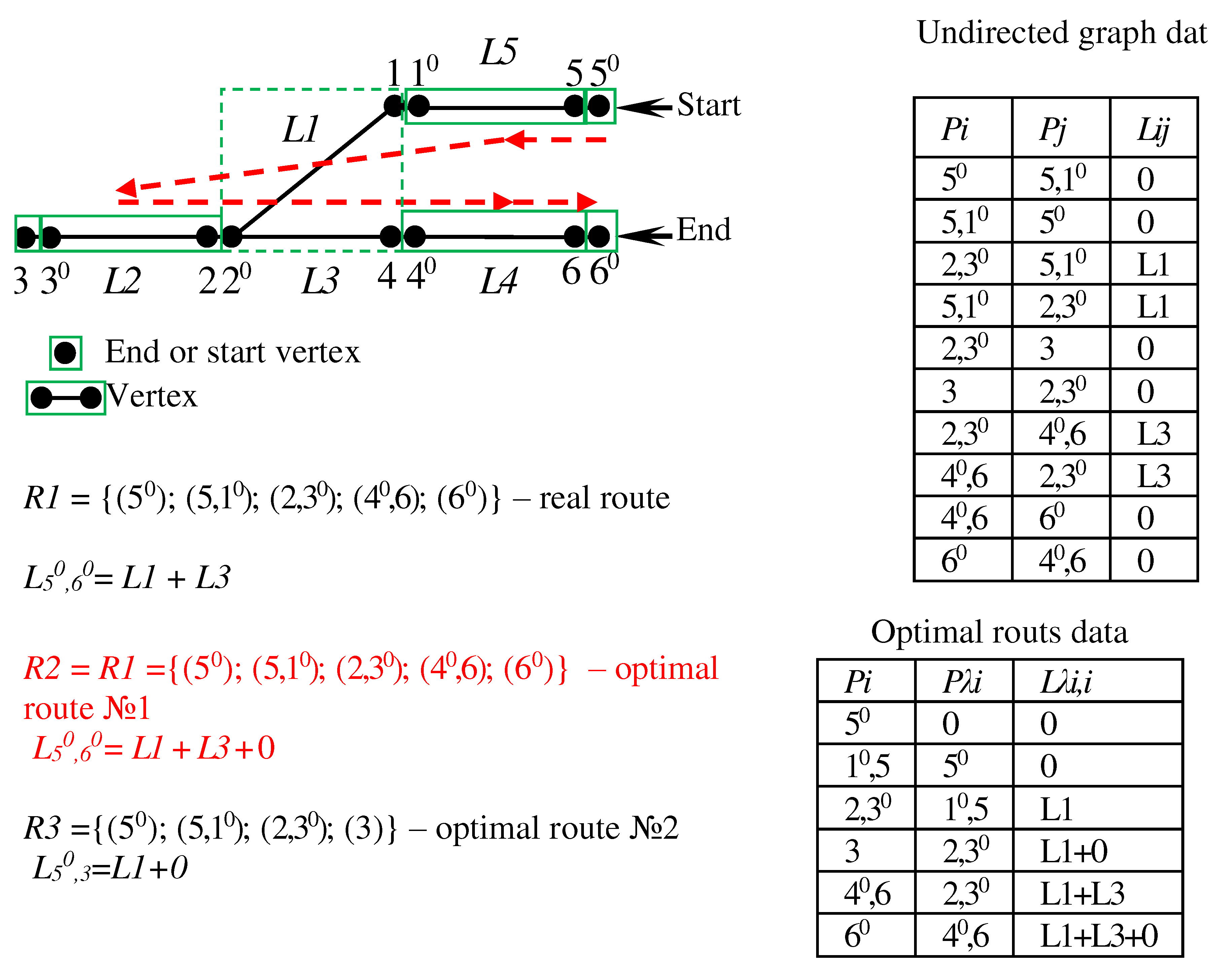 Preprints 93228 g005