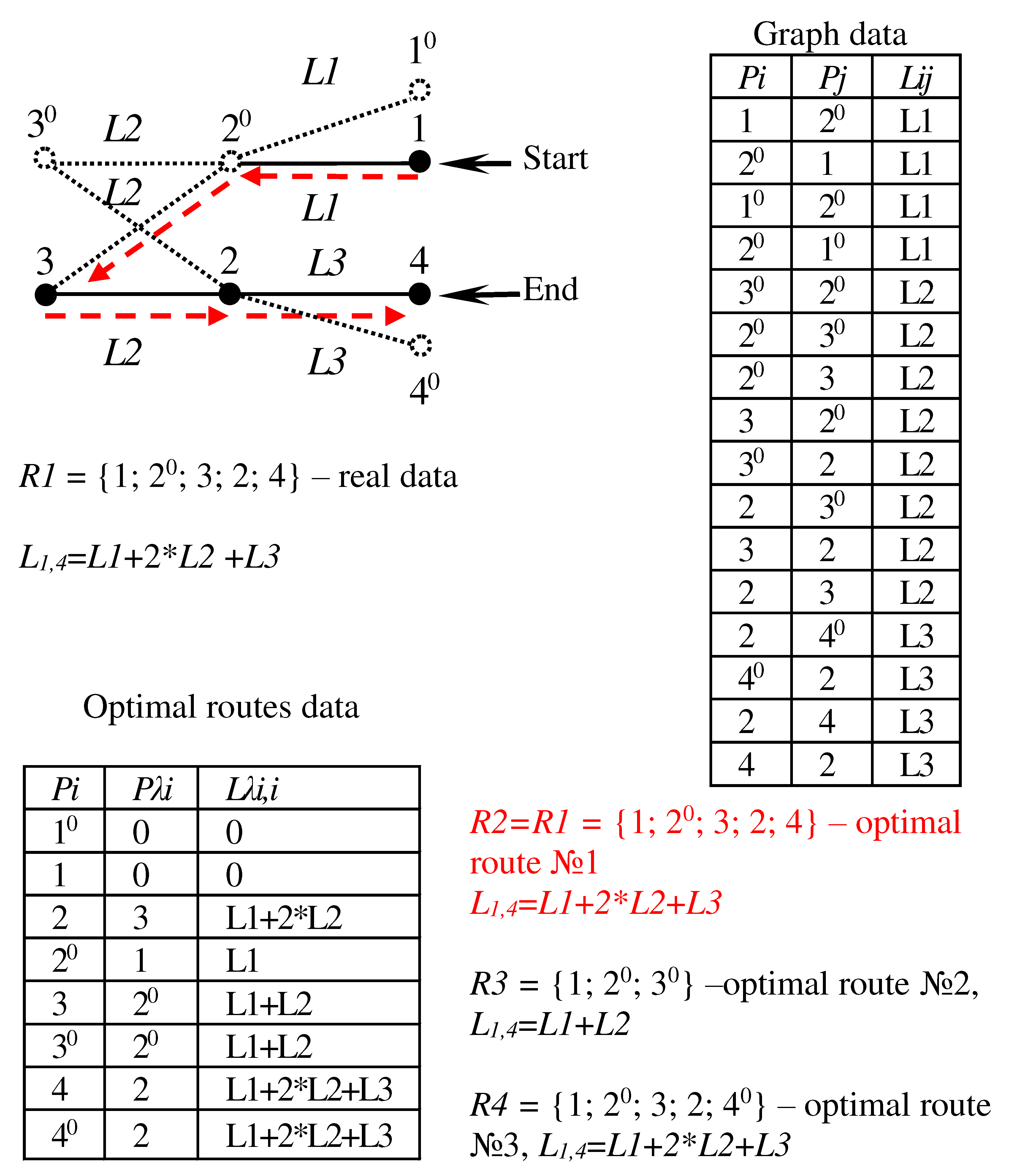 Preprints 93228 g006