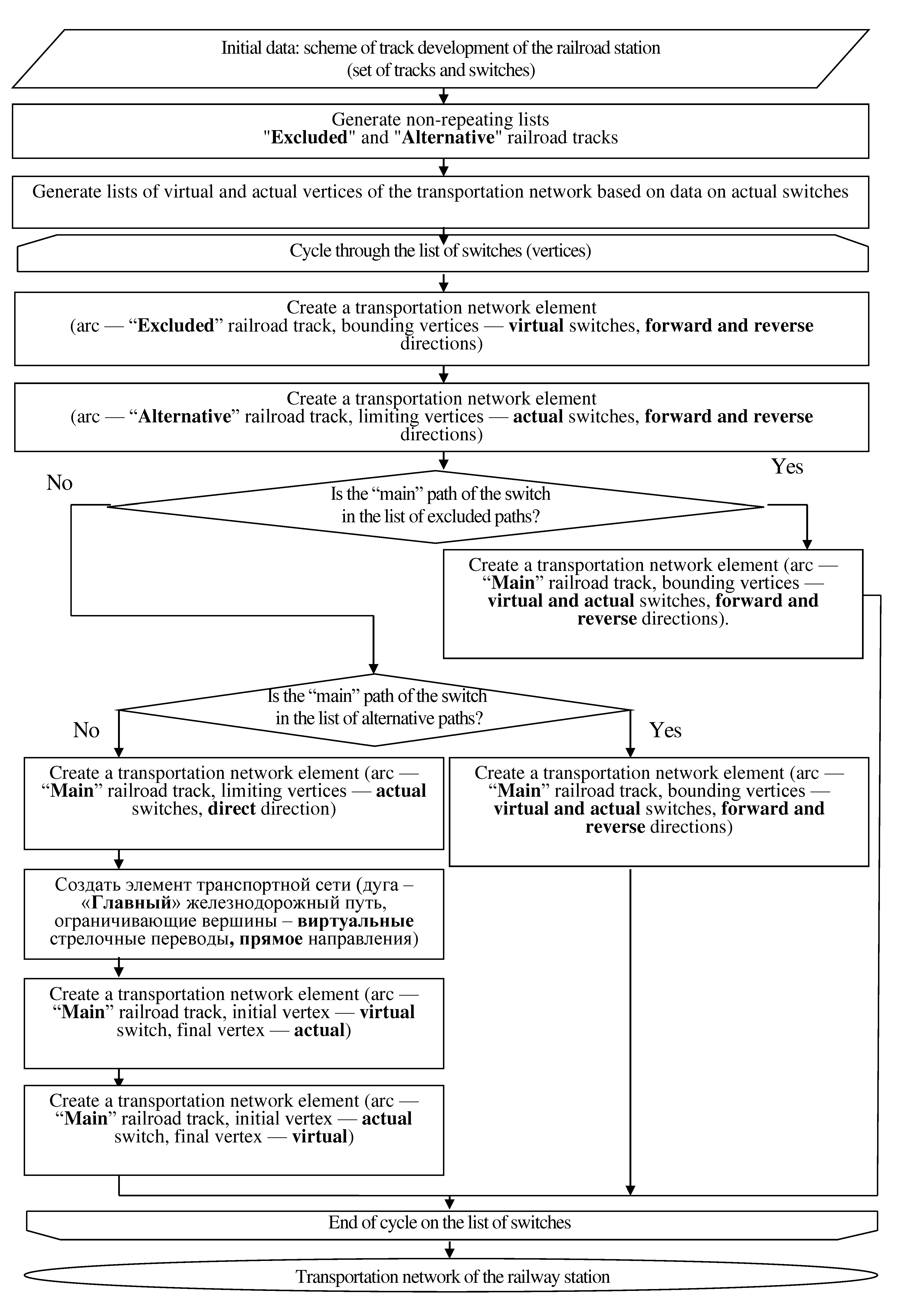 Preprints 93228 g007