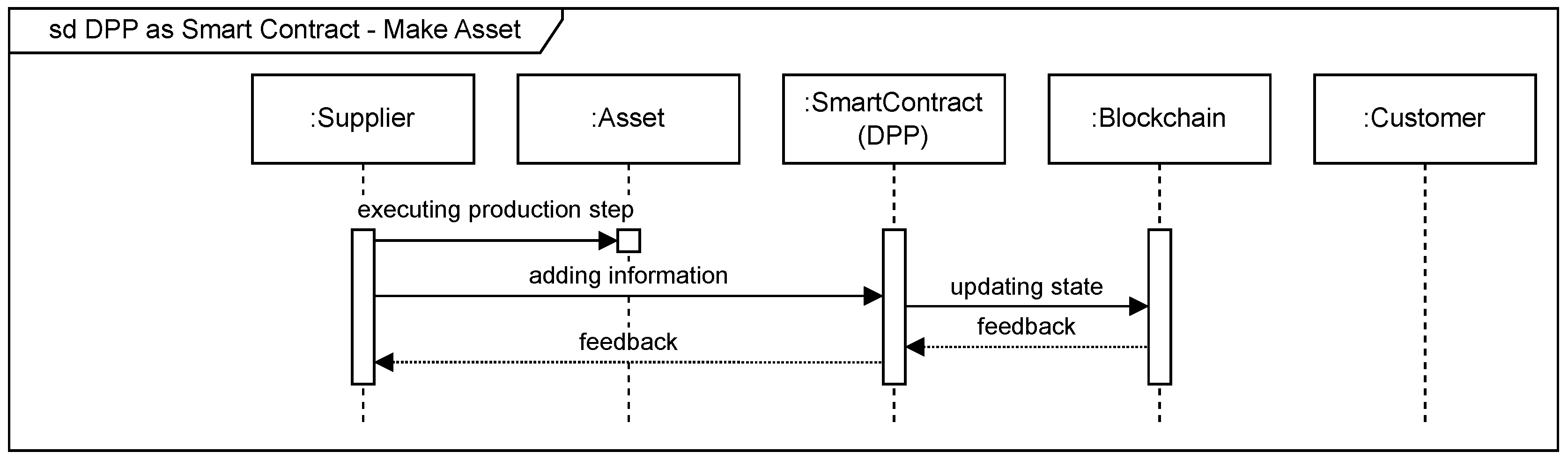 Preprints 105980 g005