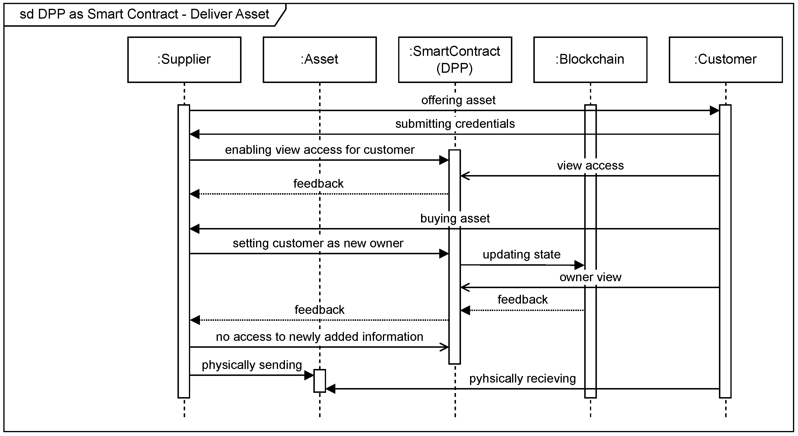 Preprints 105980 g006