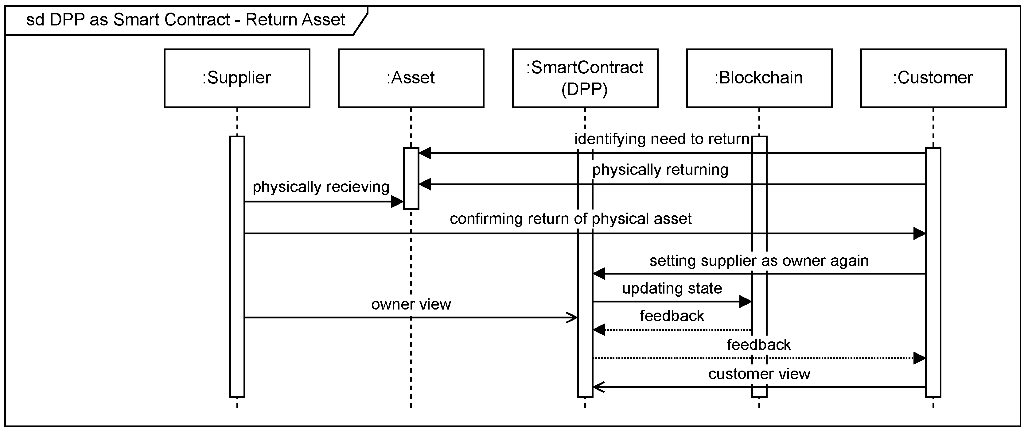 Preprints 105980 g007