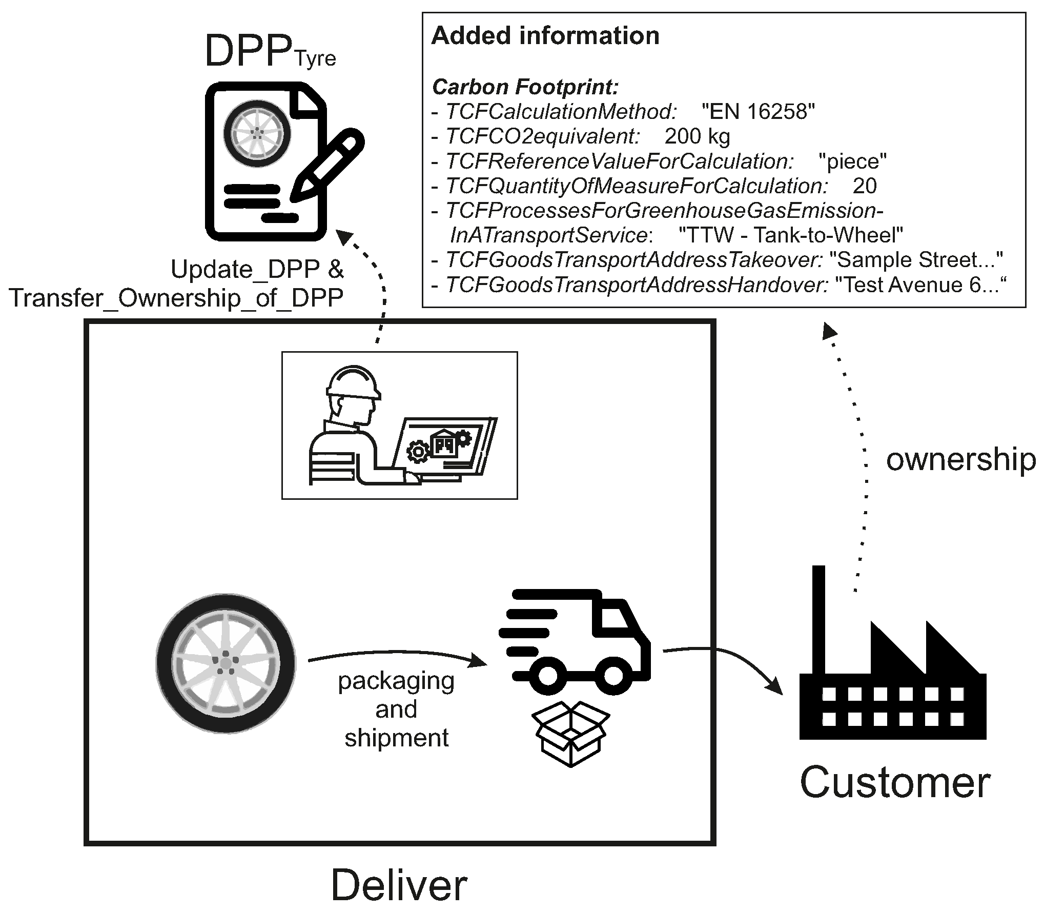 Preprints 105980 g011