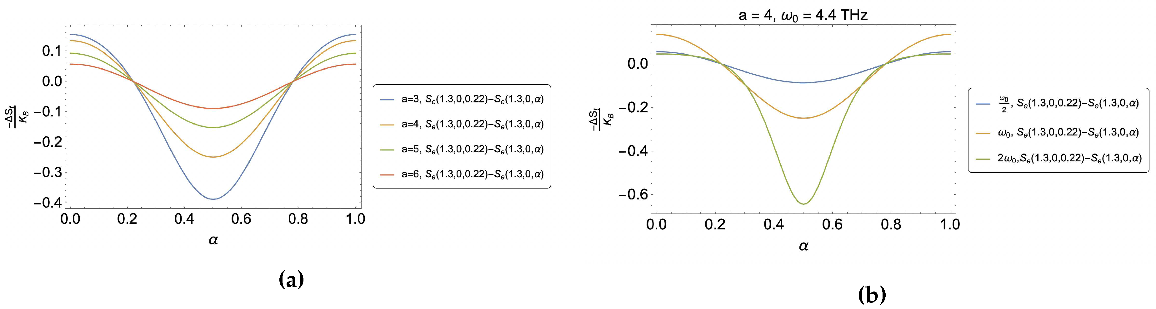 Preprints 83253 g002