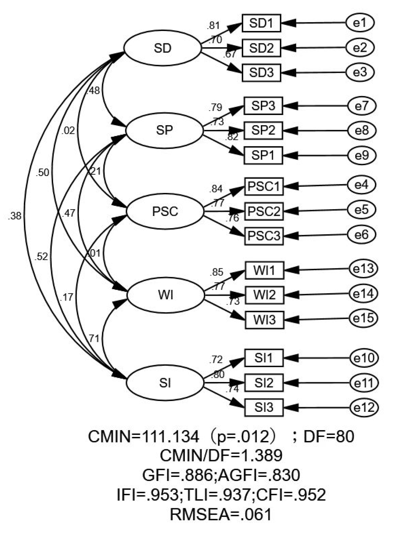 Preprints 72236 g003