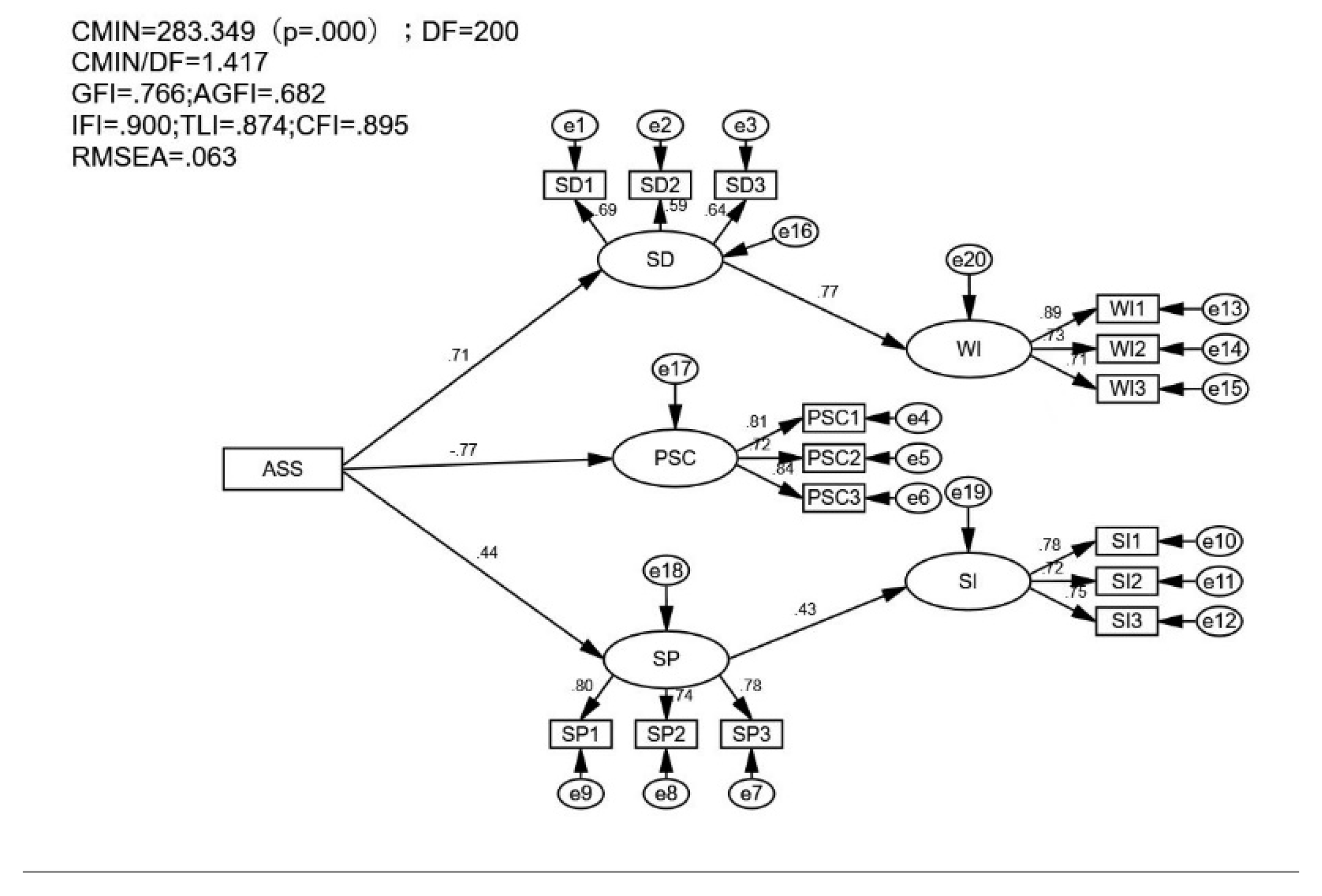 Preprints 72236 g004