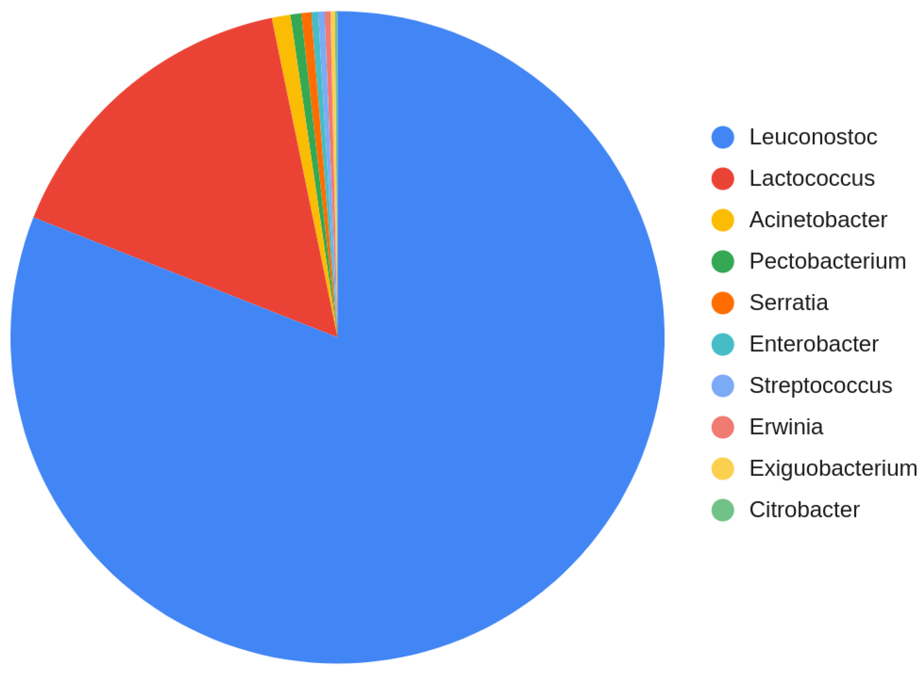 Preprints 101929 g002