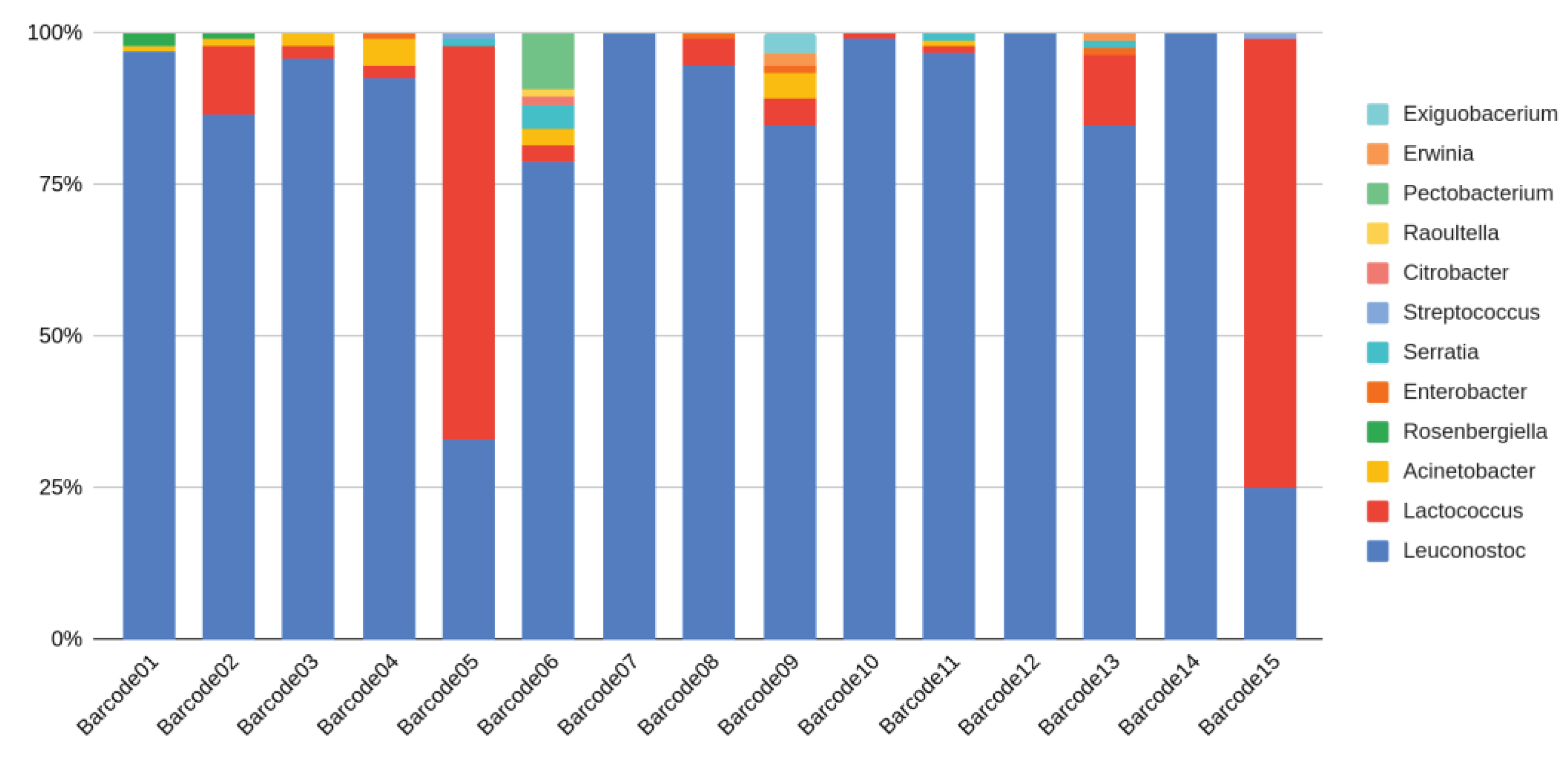 Preprints 101929 g003