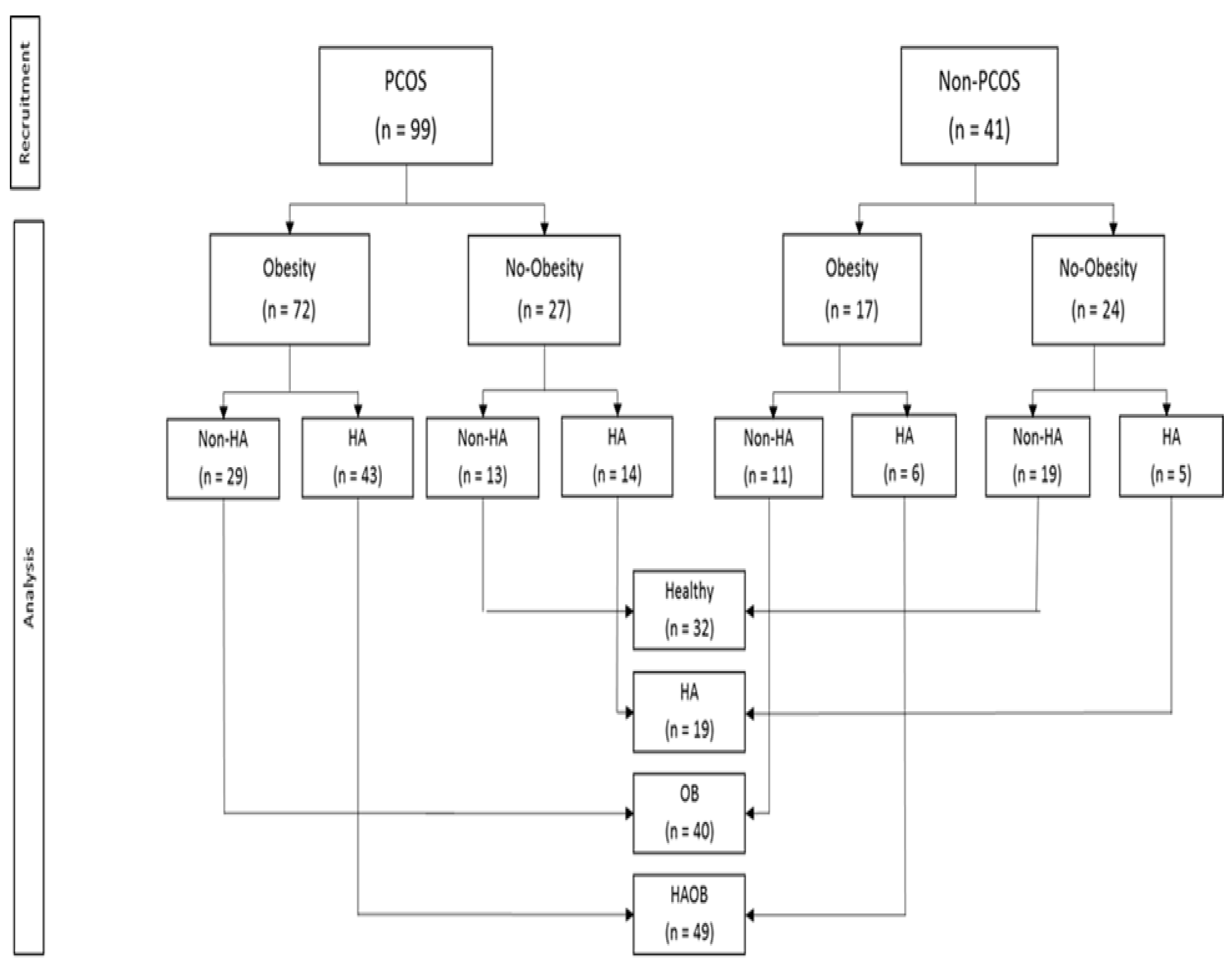 Preprints 78626 g001