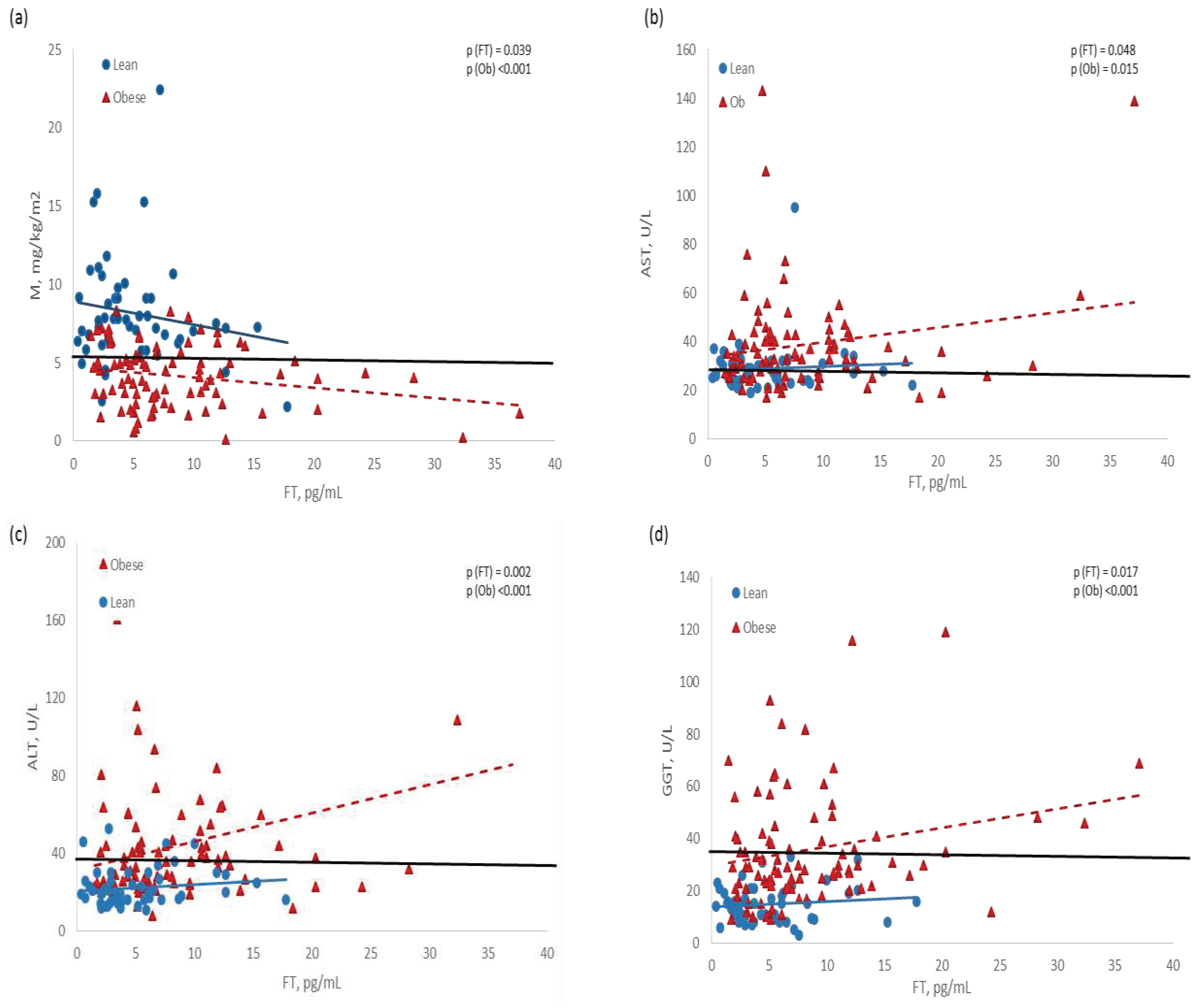 Preprints 78626 g002