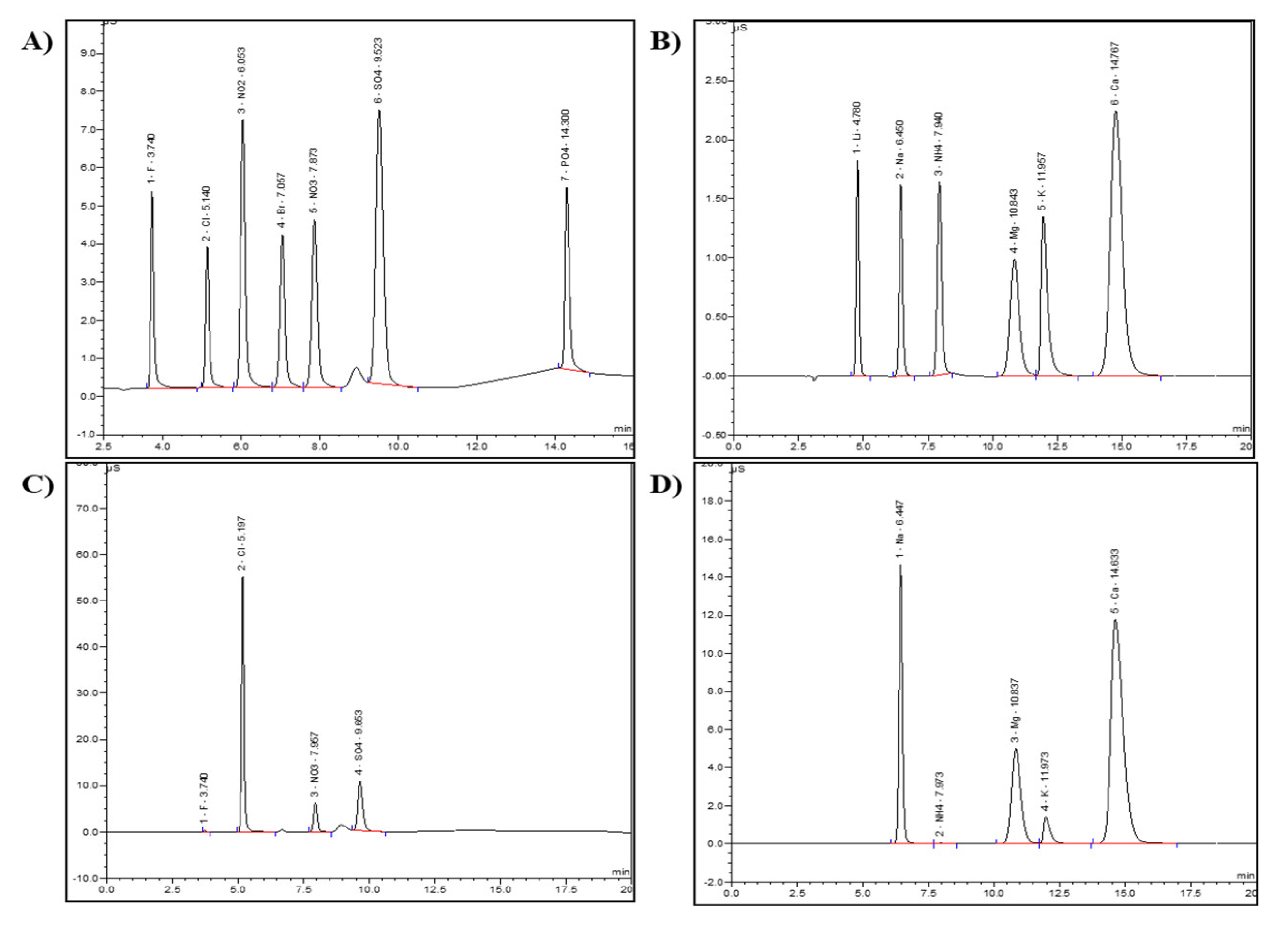 Preprints 88791 g002