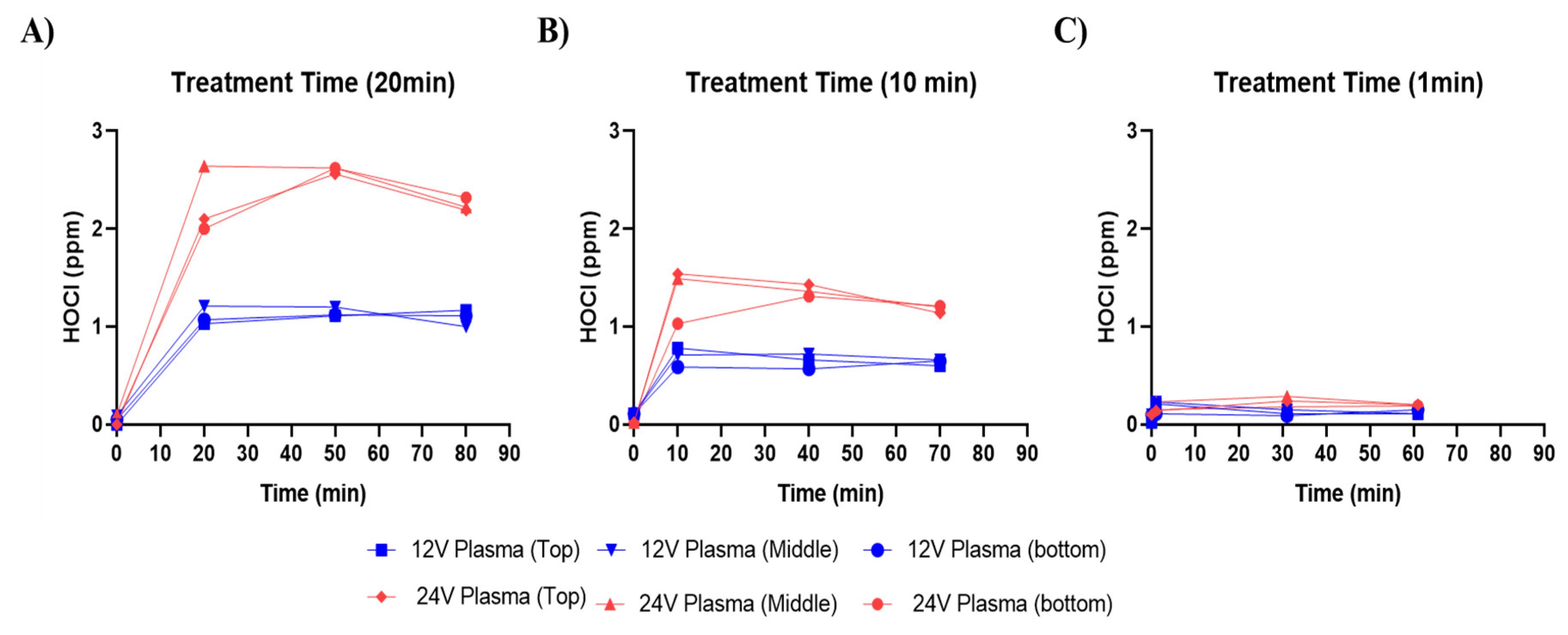 Preprints 88791 g003