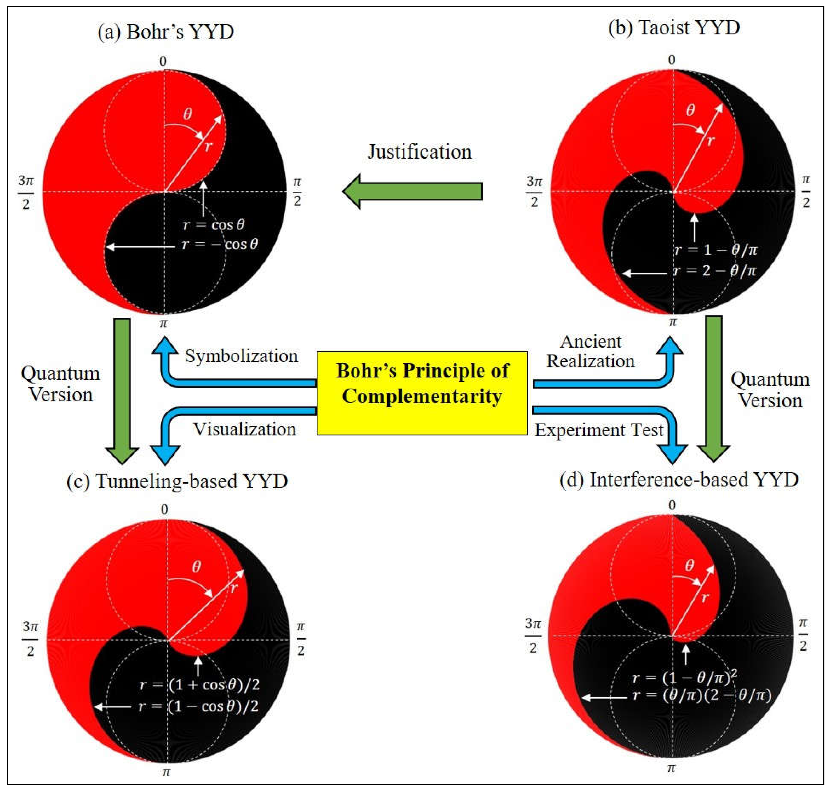 Preprints 105552 g014