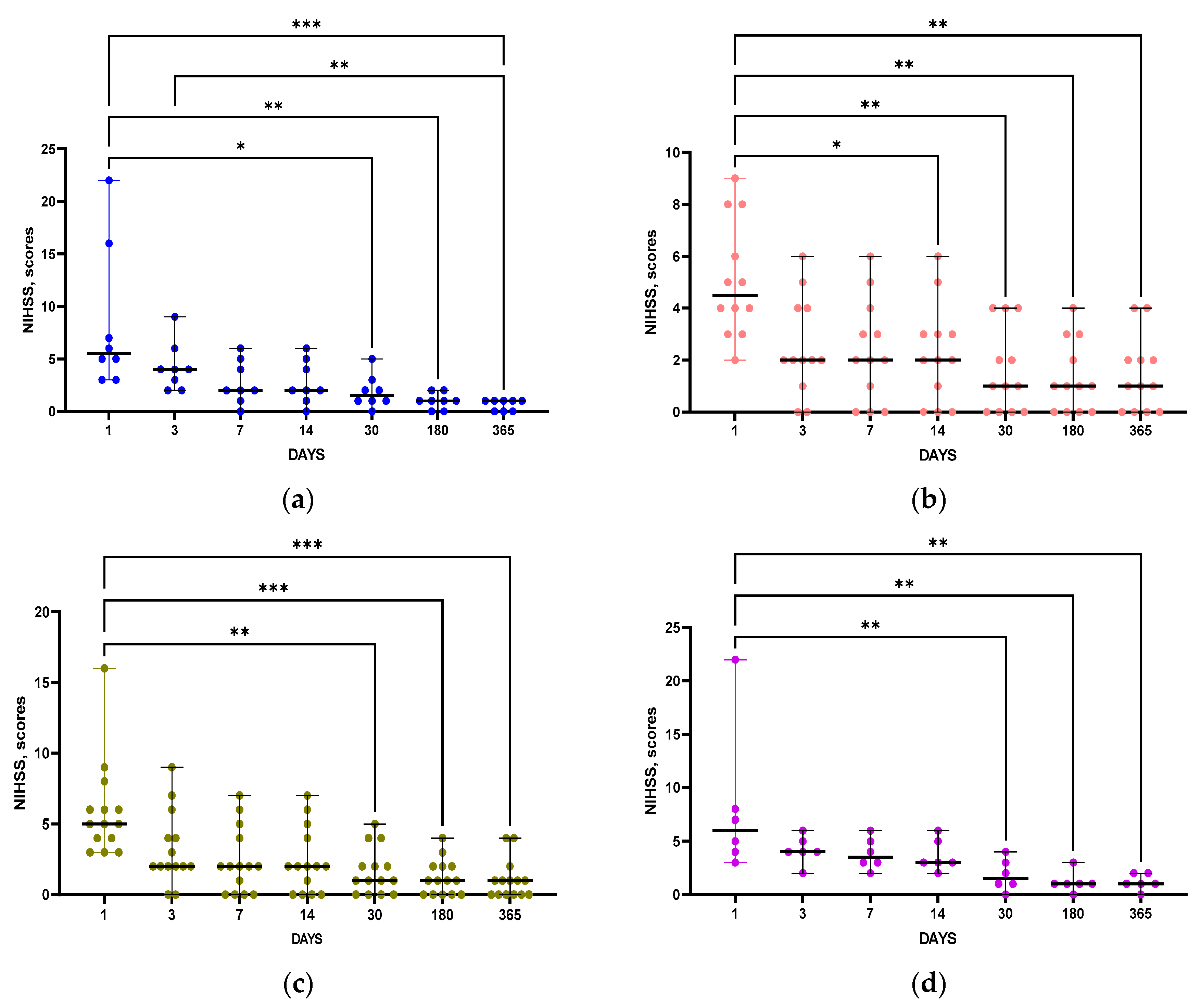 Preprints 90034 g002