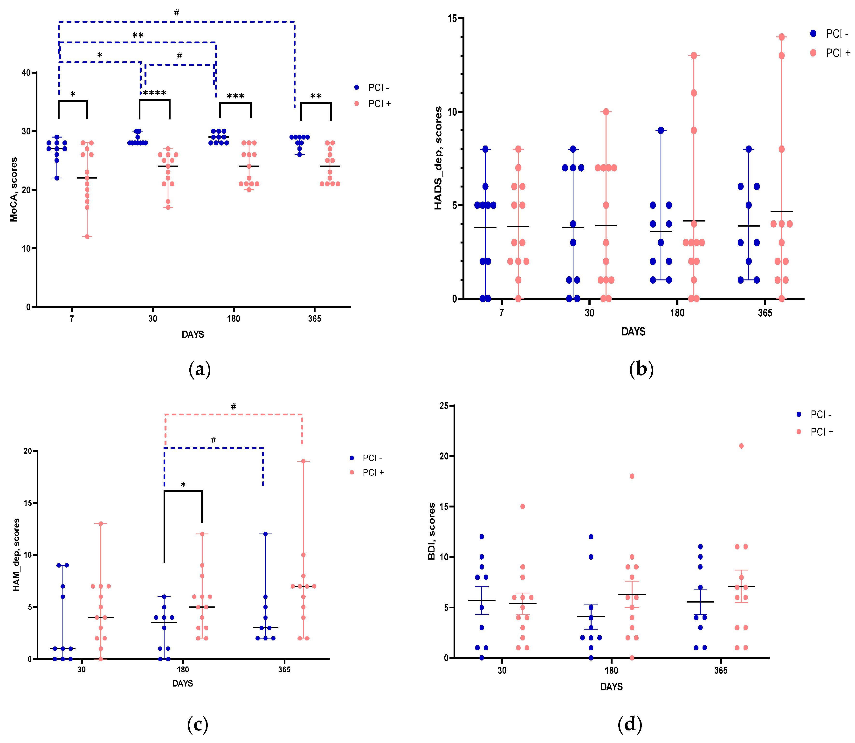 Preprints 90034 g003