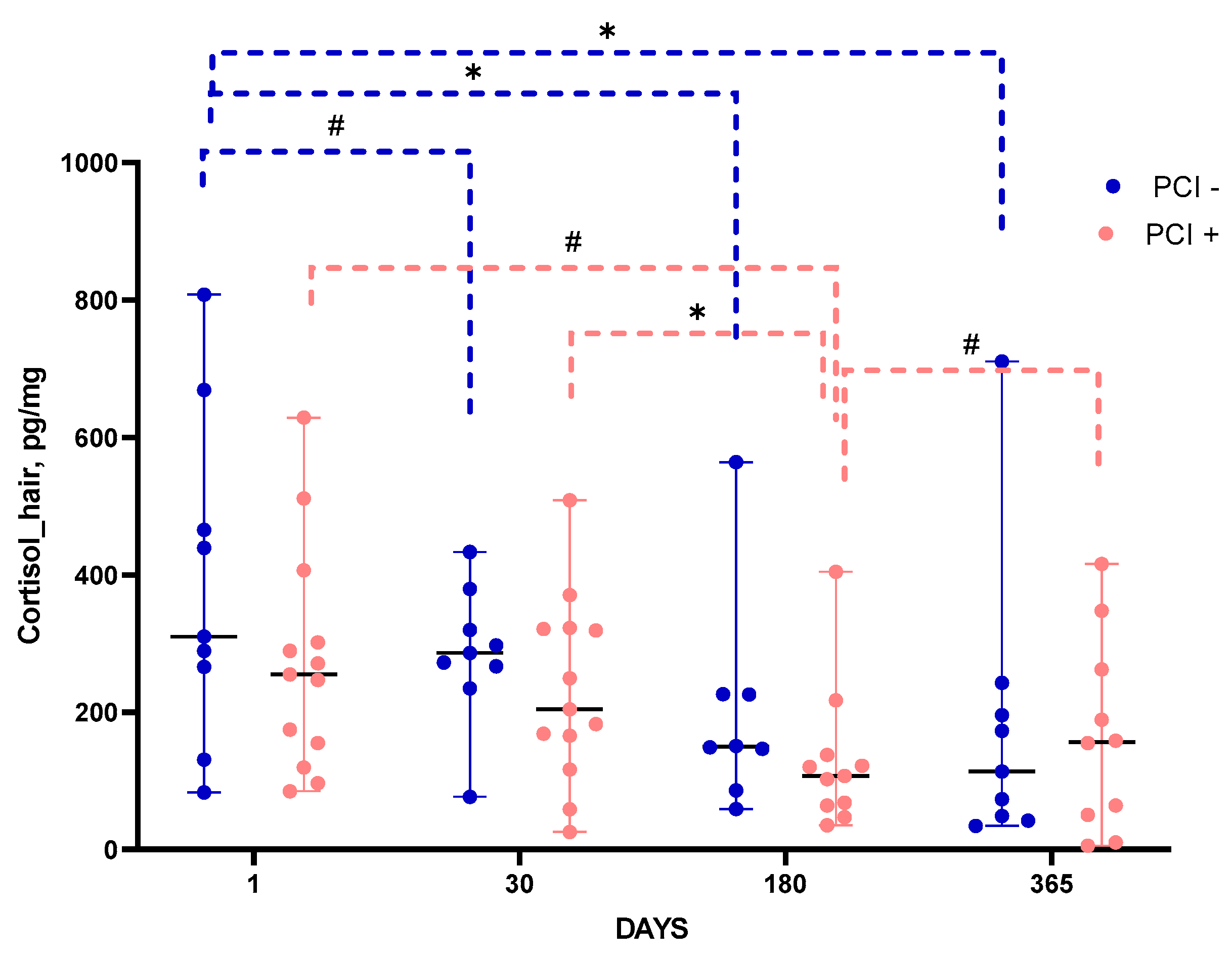 Preprints 90034 g004