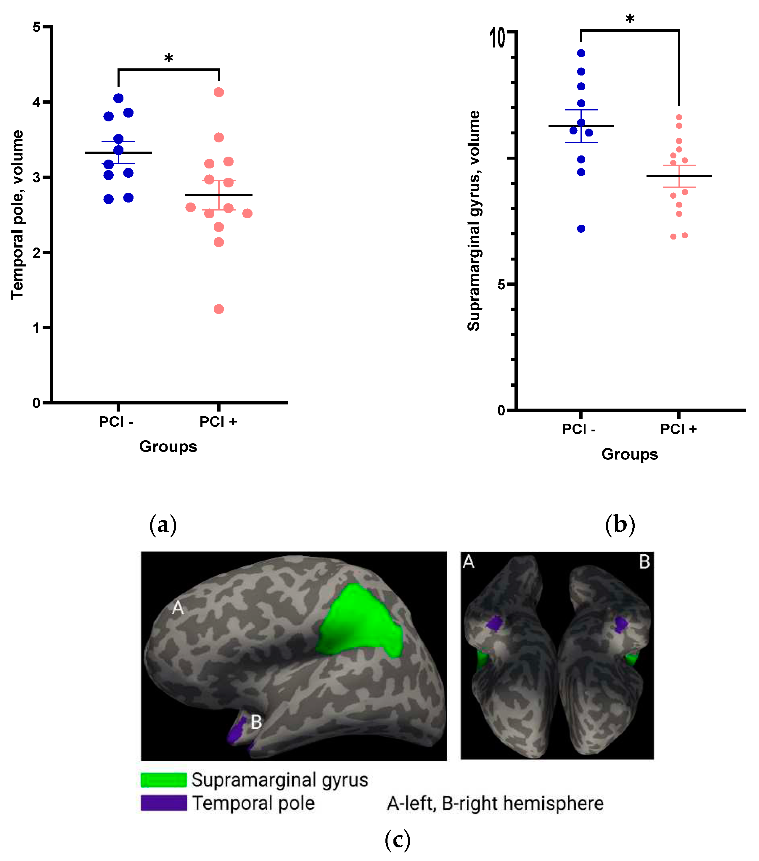 Preprints 90034 g005