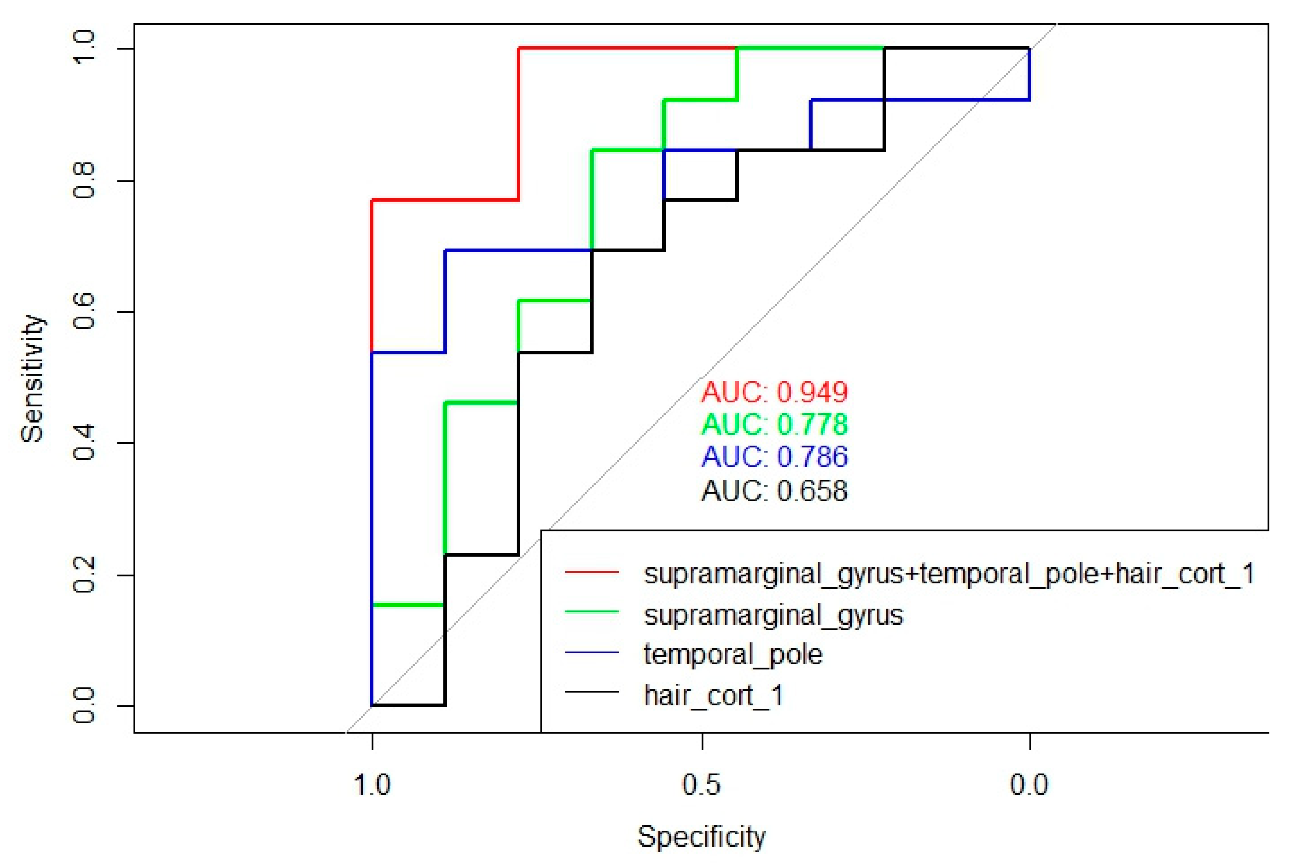 Preprints 90034 g006