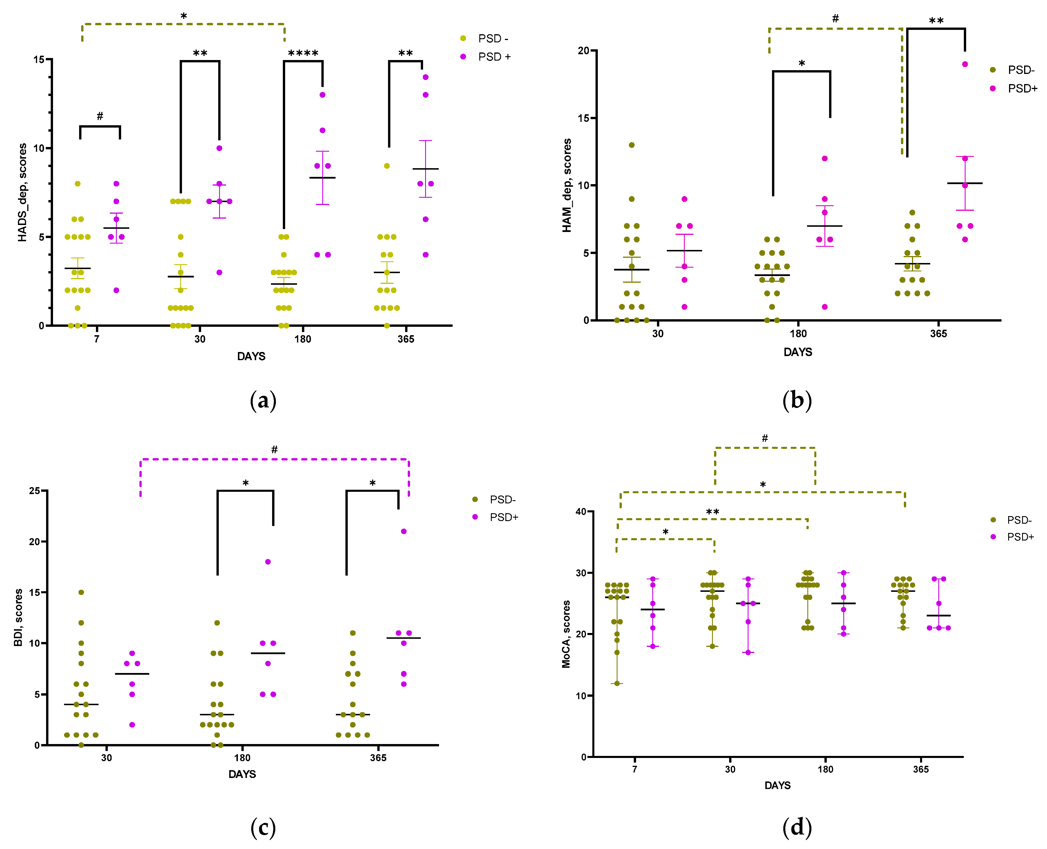 Preprints 90034 g007