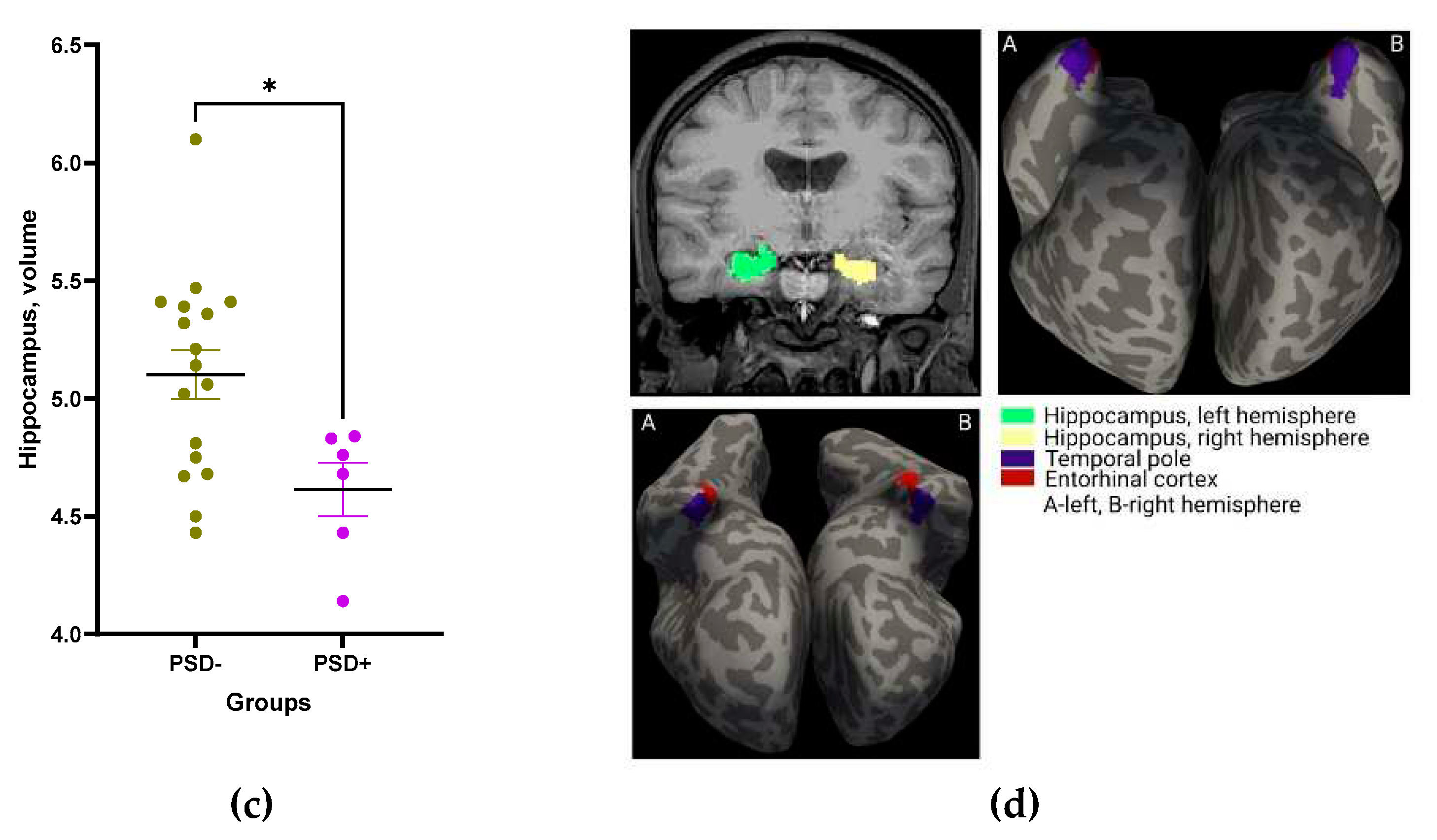 Preprints 90034 g009b