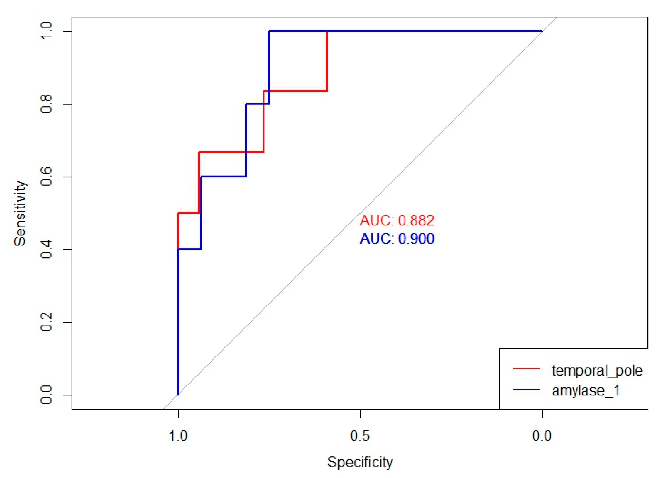 Preprints 90034 g010