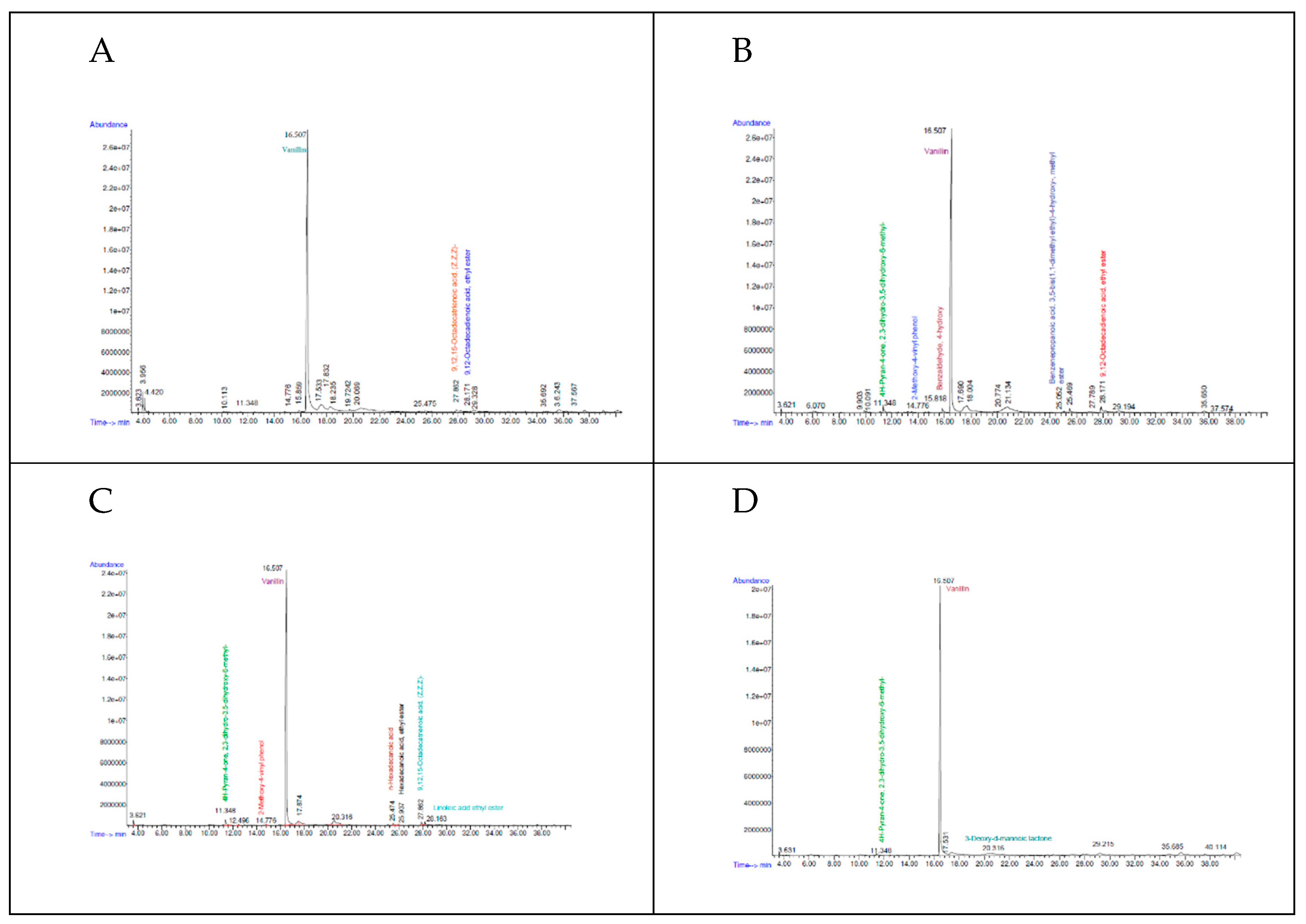 Preprints 112670 g004