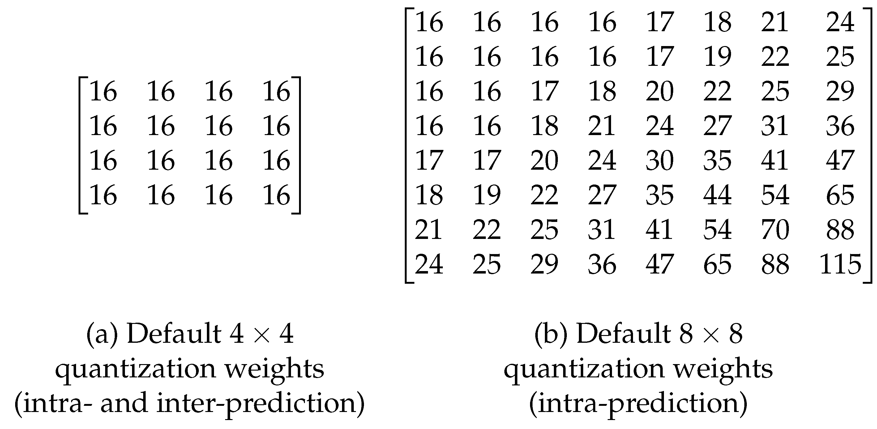 Preprints 107783 g001