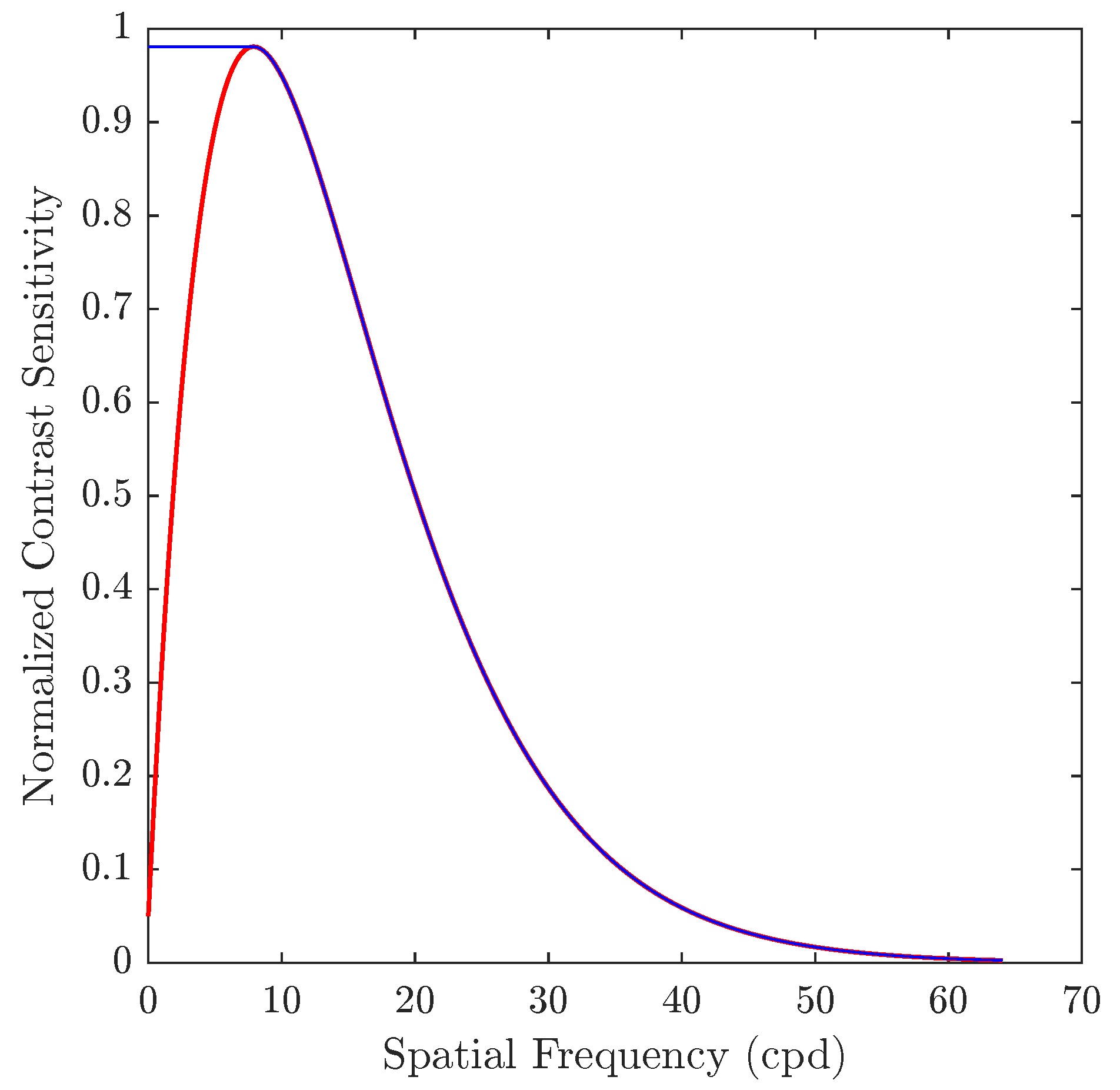 Preprints 107783 g002