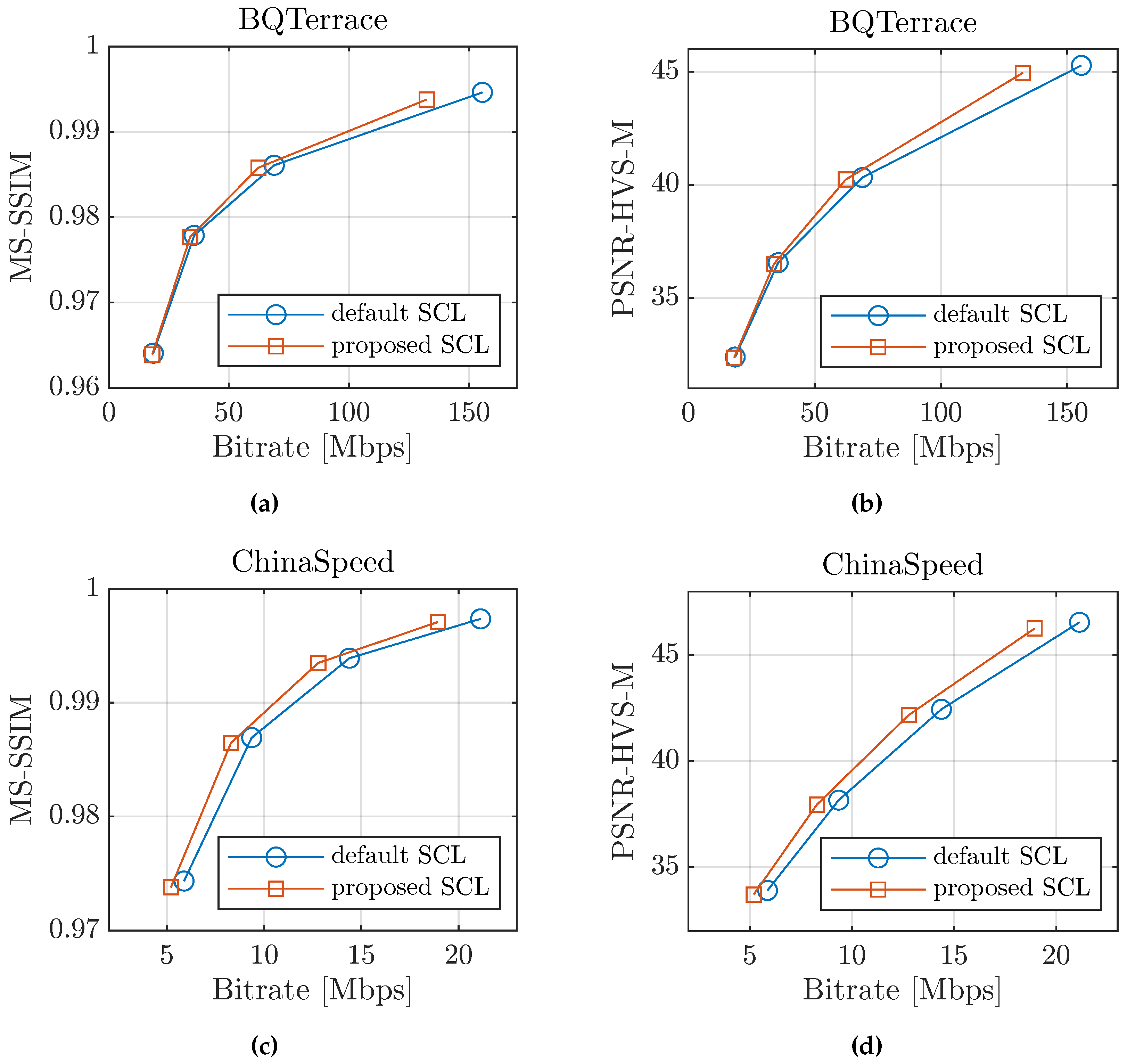 Preprints 107783 g004