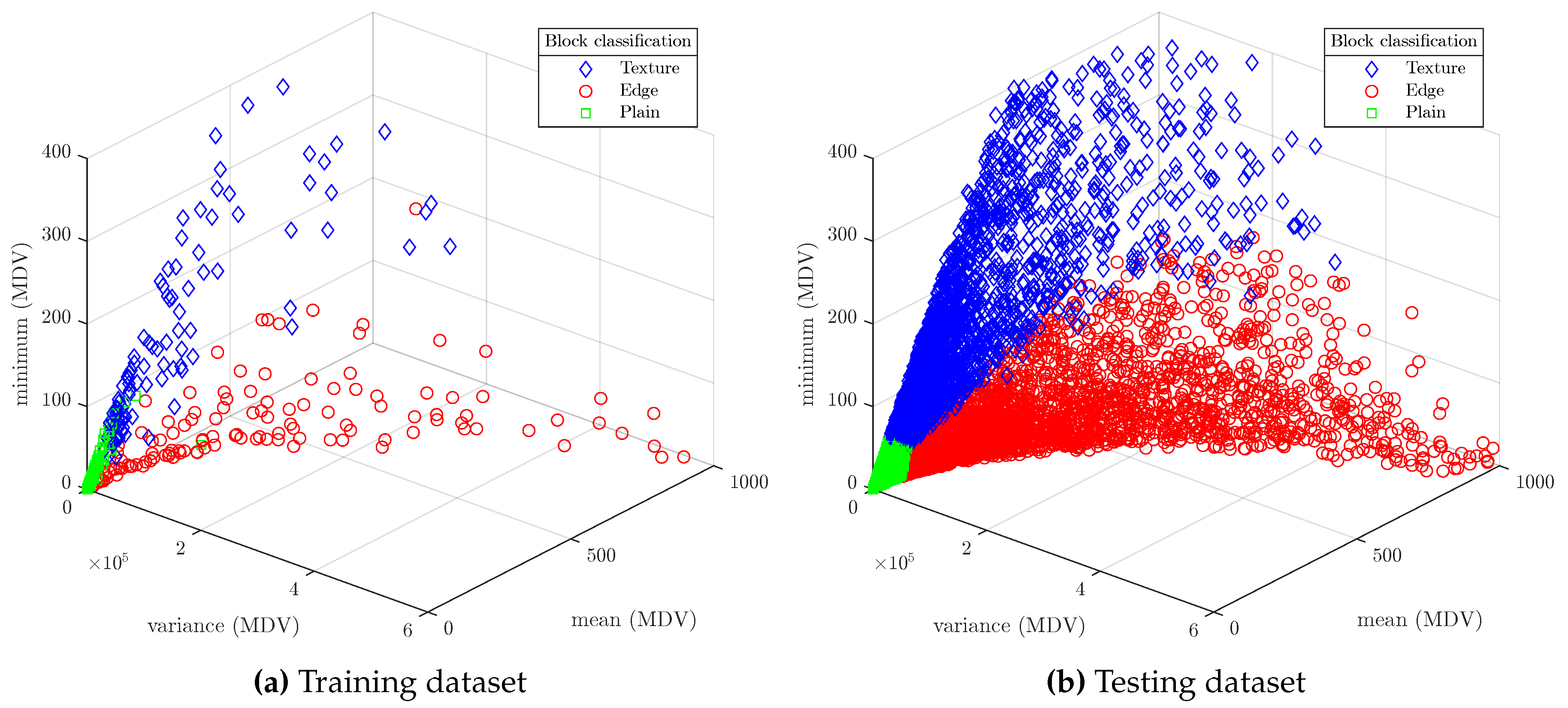 Preprints 107783 g006