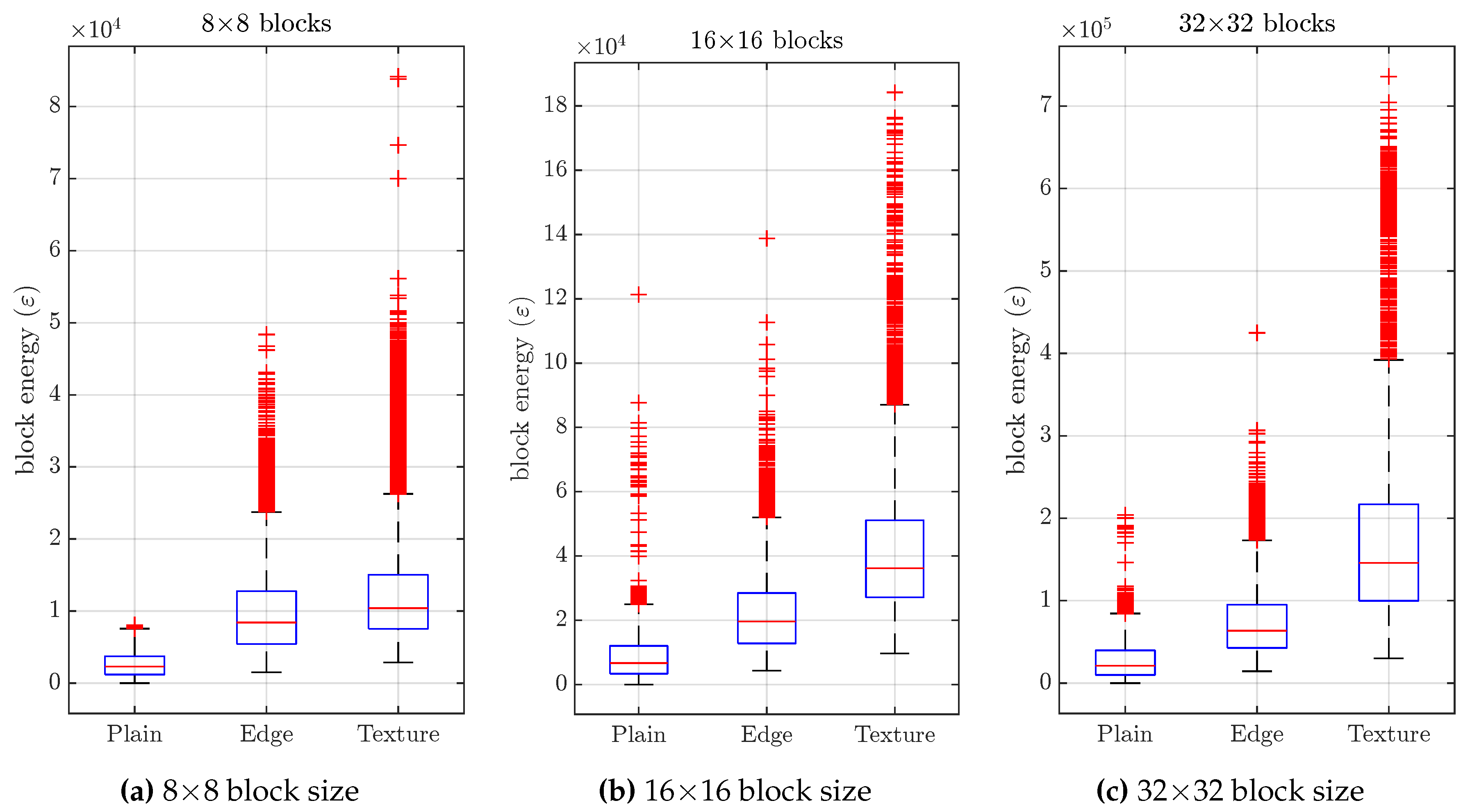 Preprints 107783 g008