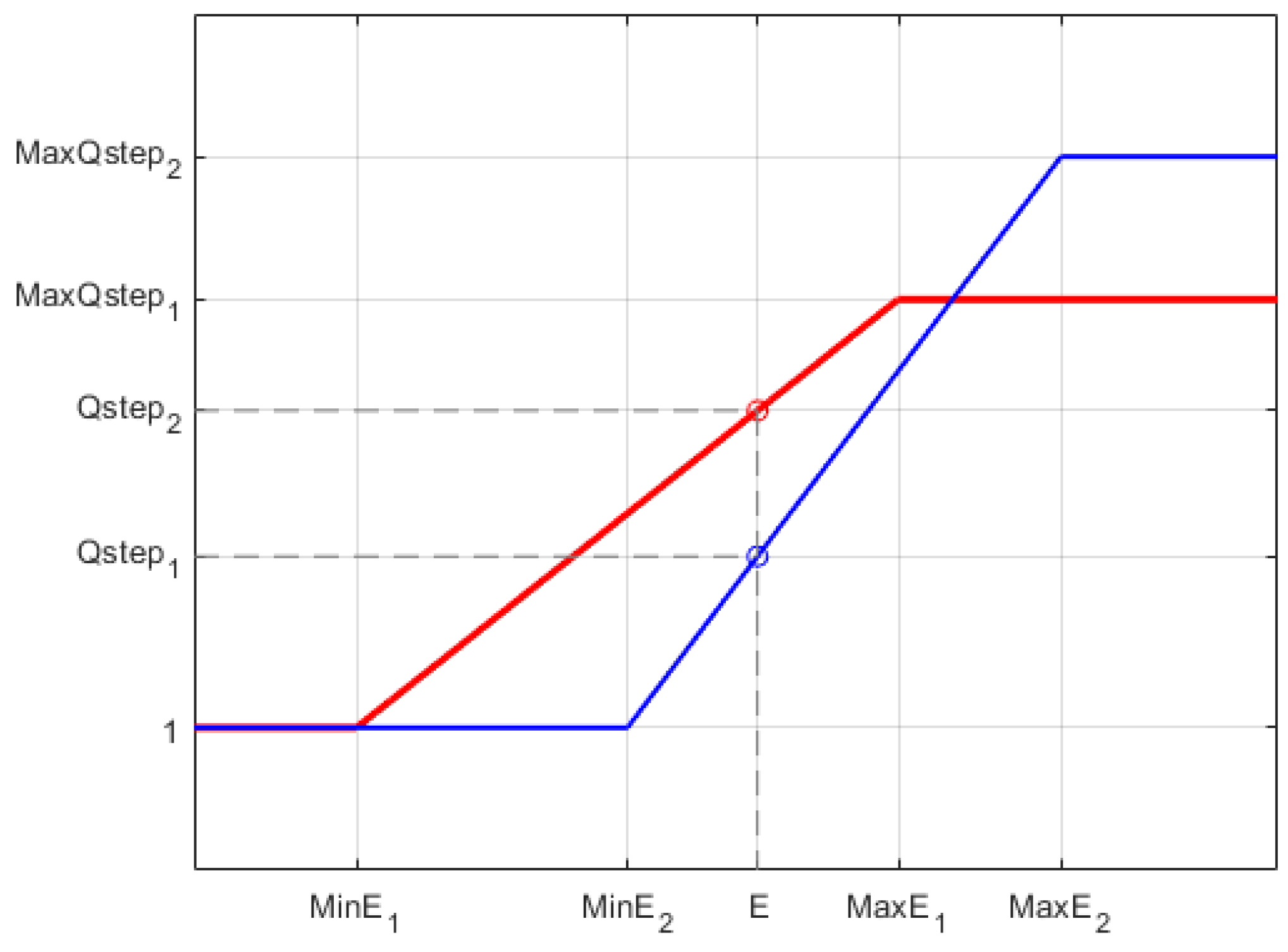 Preprints 107783 g009