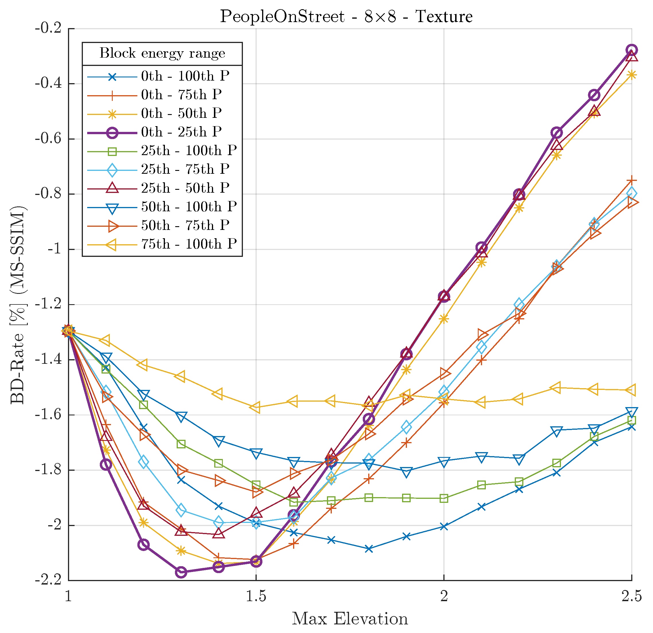 Preprints 107783 g011