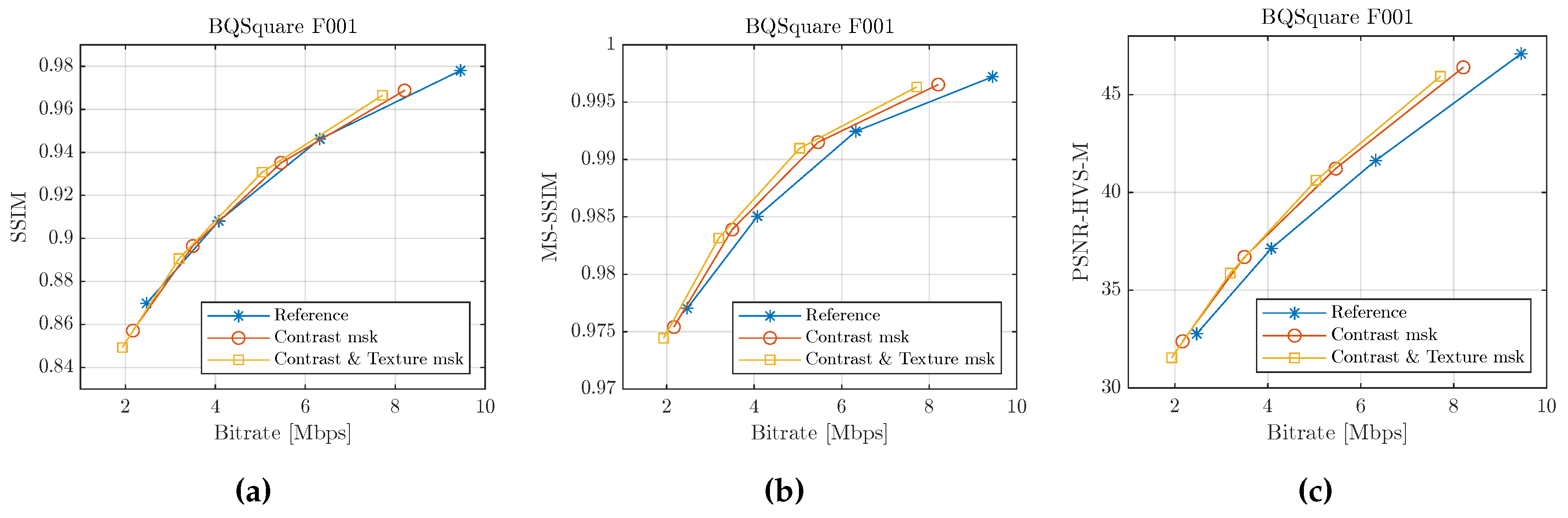 Preprints 107783 g012