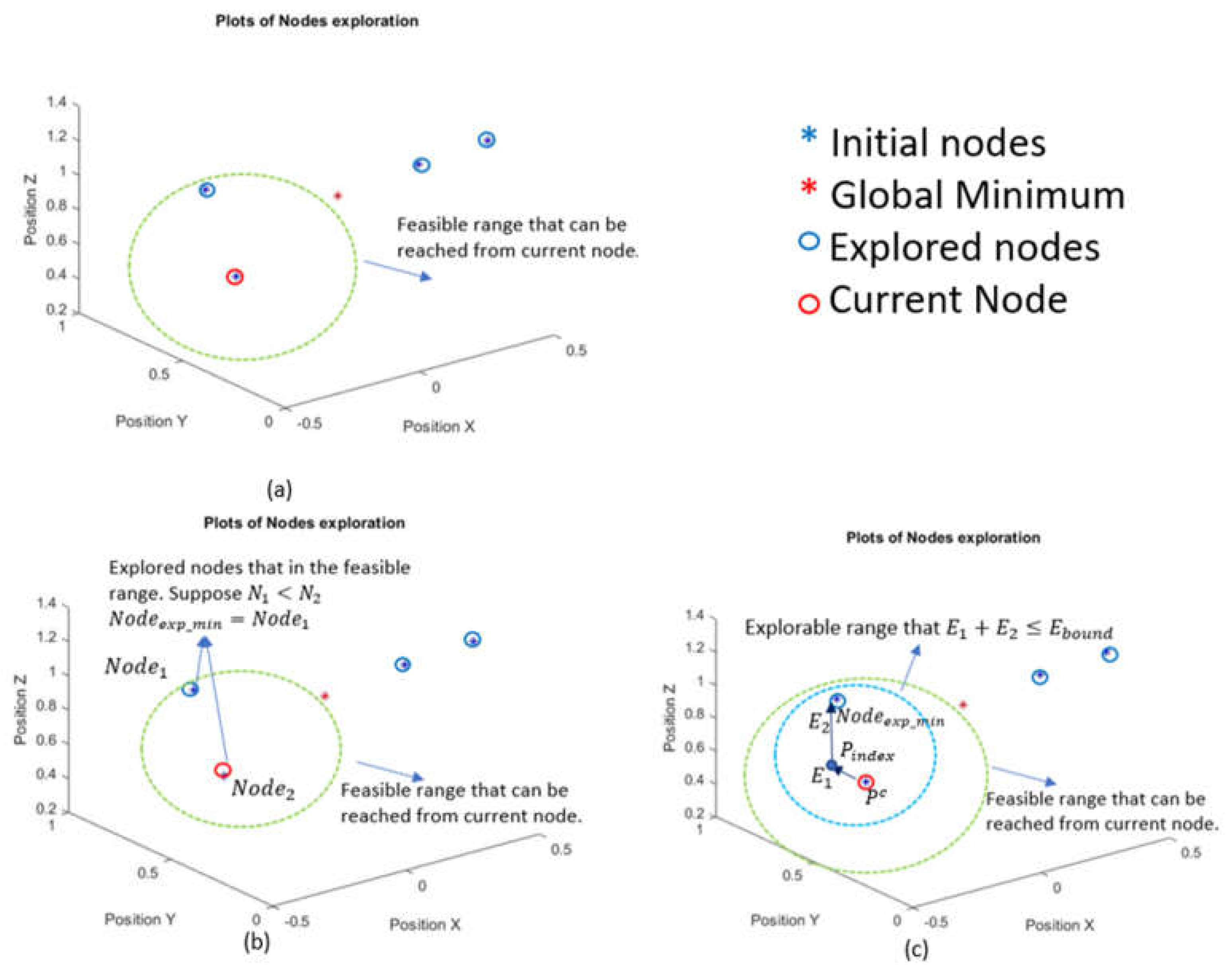 Preprints 116065 g003