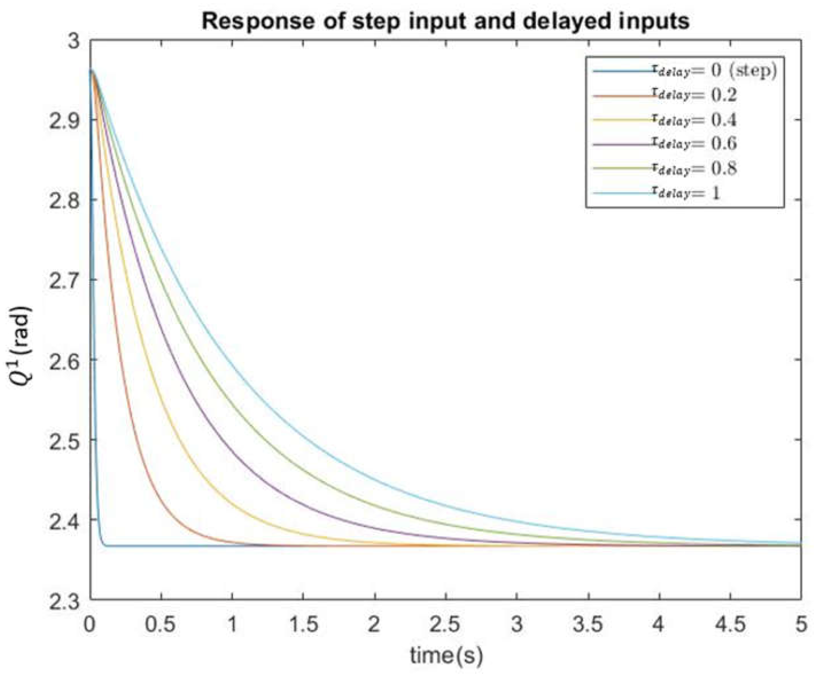 Preprints 116065 g006