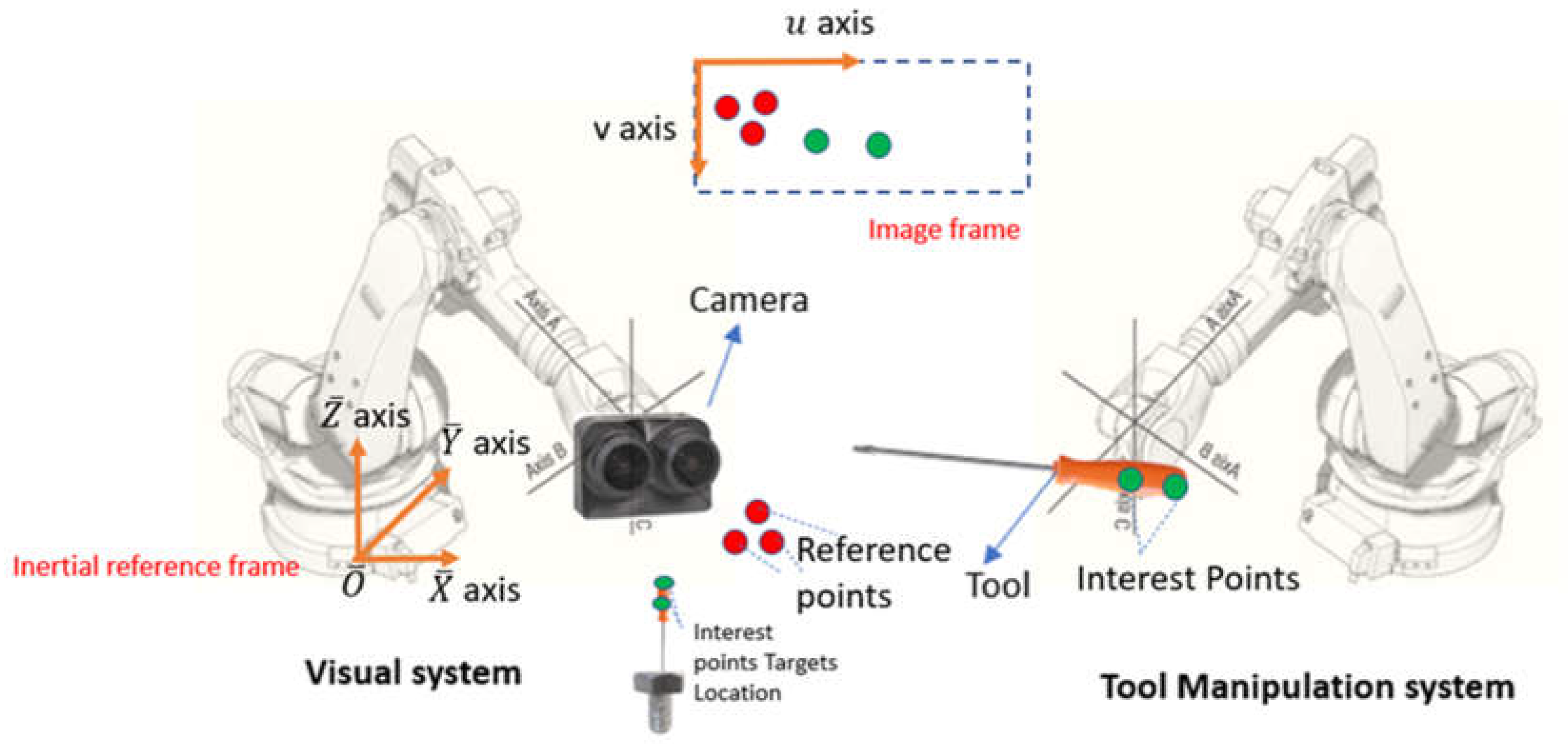 Preprints 116065 g007